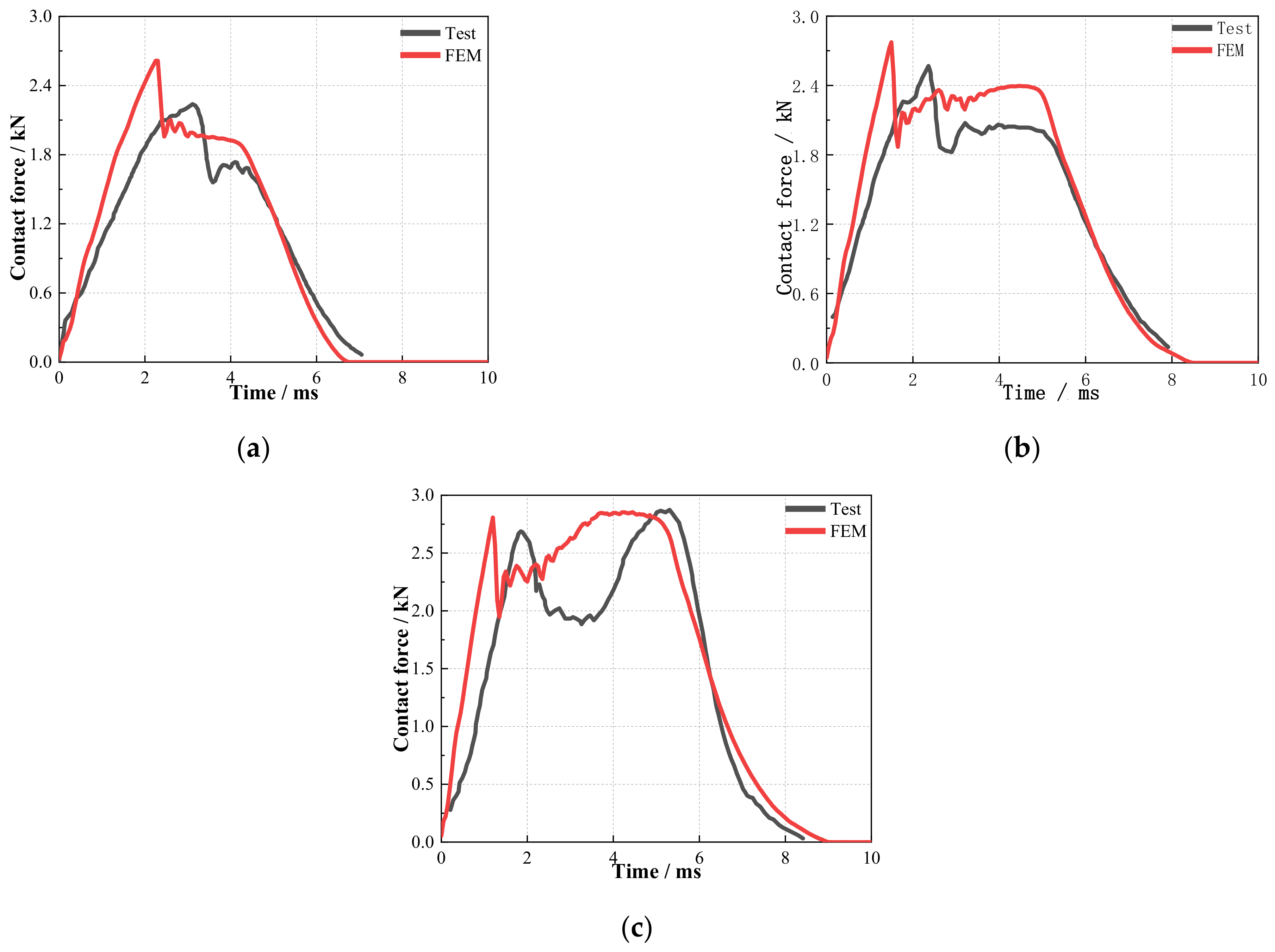 Machines 10 00665 g003 Machines 10 00665 g003