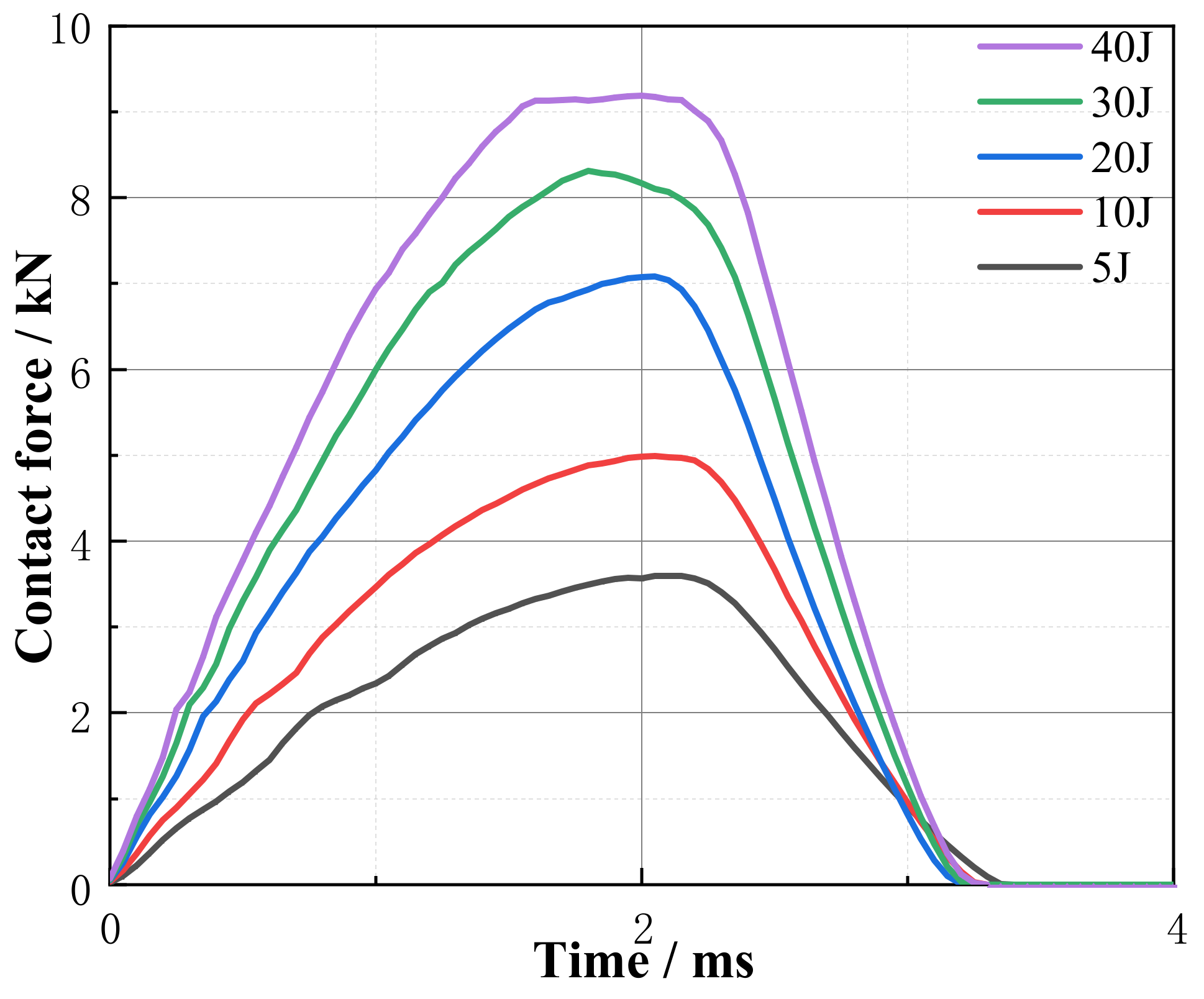 Machines 10 00665 g006 Machines 10 00665 g006