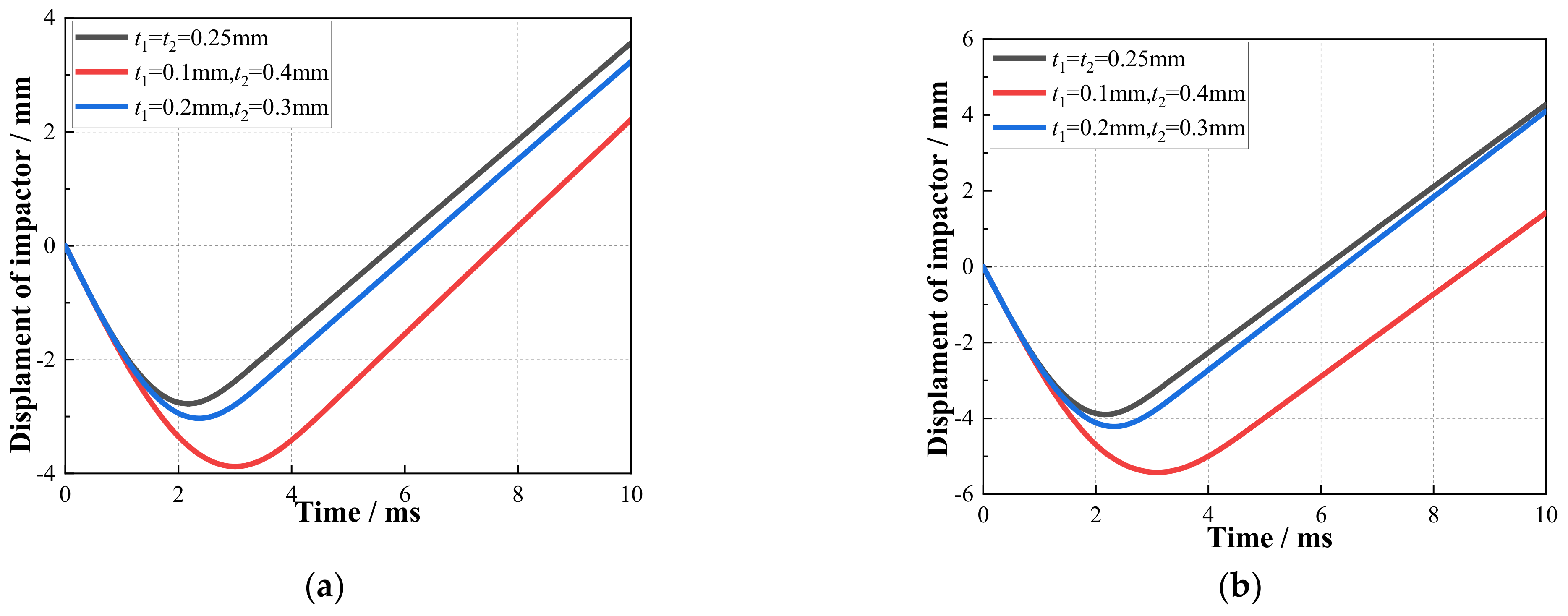 Machines 10 00665 g008 Machines 10 00665 g008