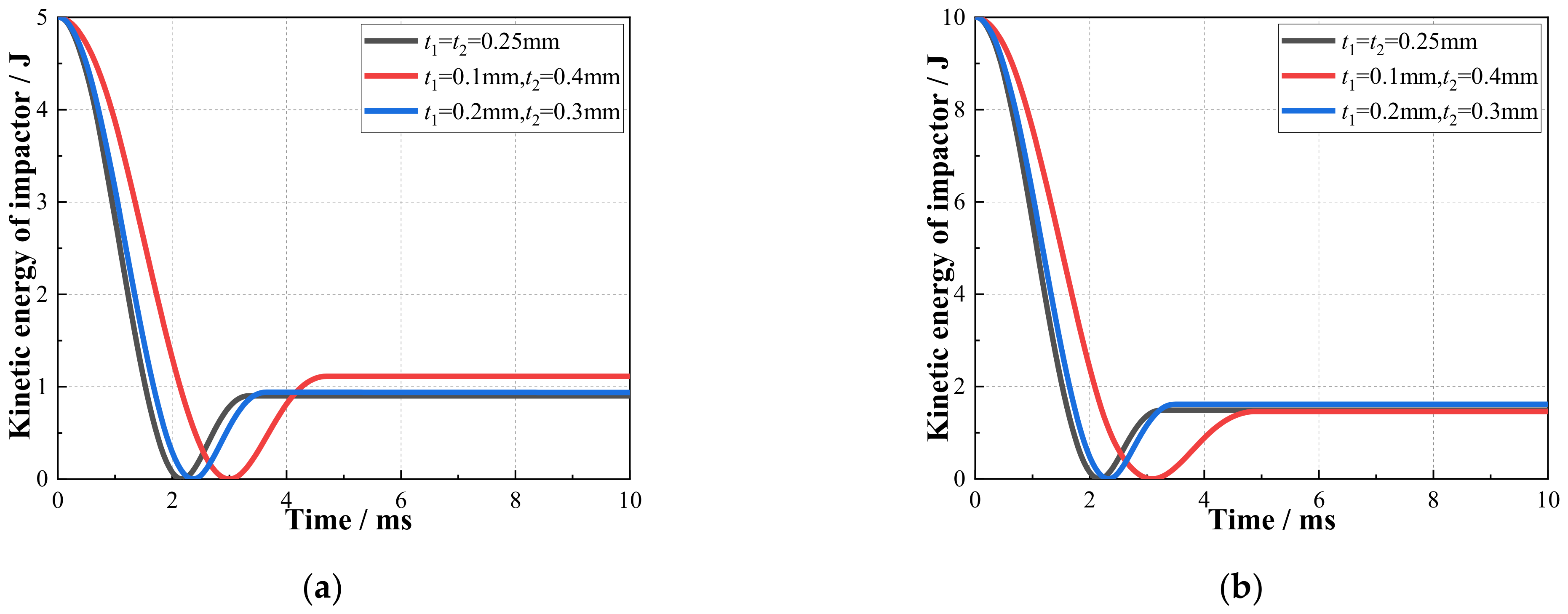 Machines 10 00665 g009 Machines 10 00665 g009