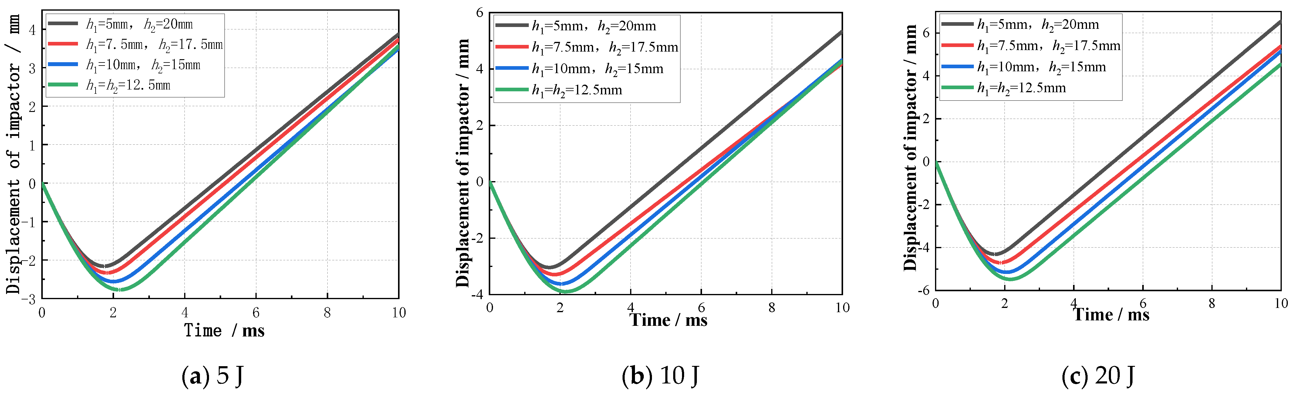 Machines 10 00665 g012a Machines 10 00665 g012a