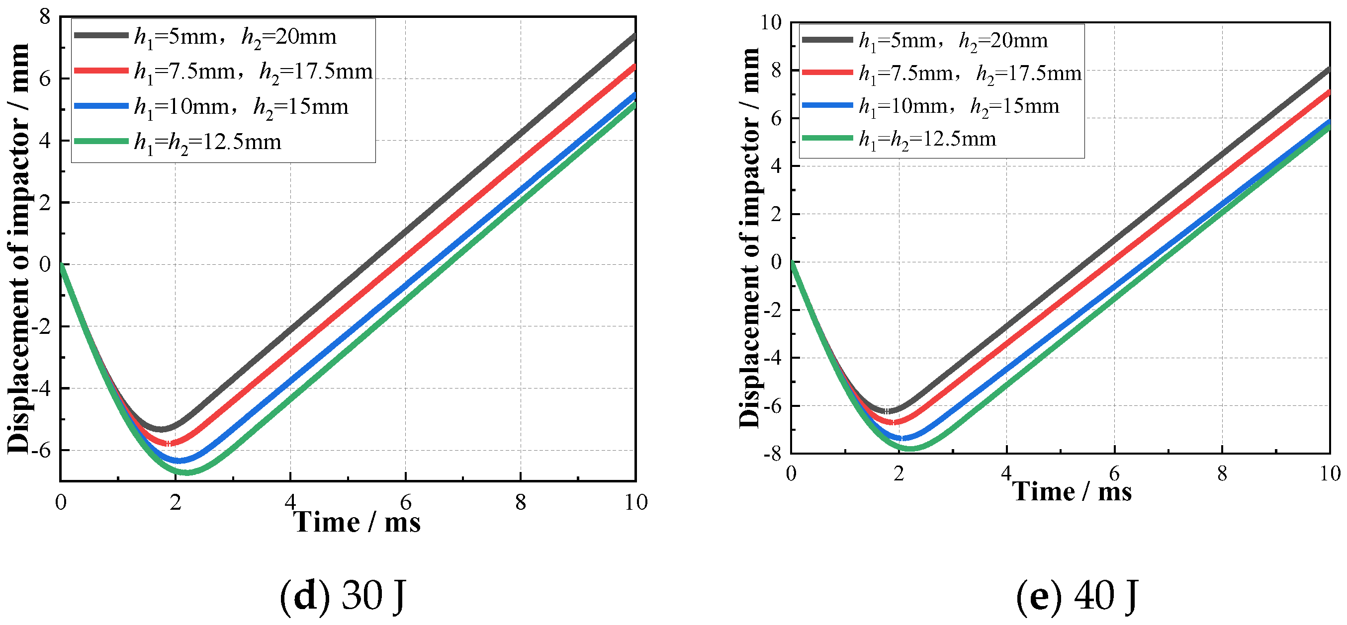 Machines 10 00665 g012b Machines 10 00665 g012b