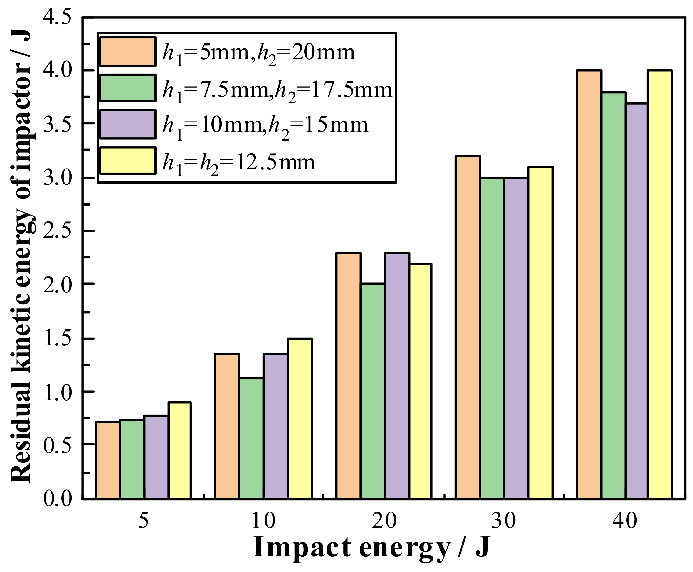 Machines 10 00665 g013 Machines 10 00665 g013