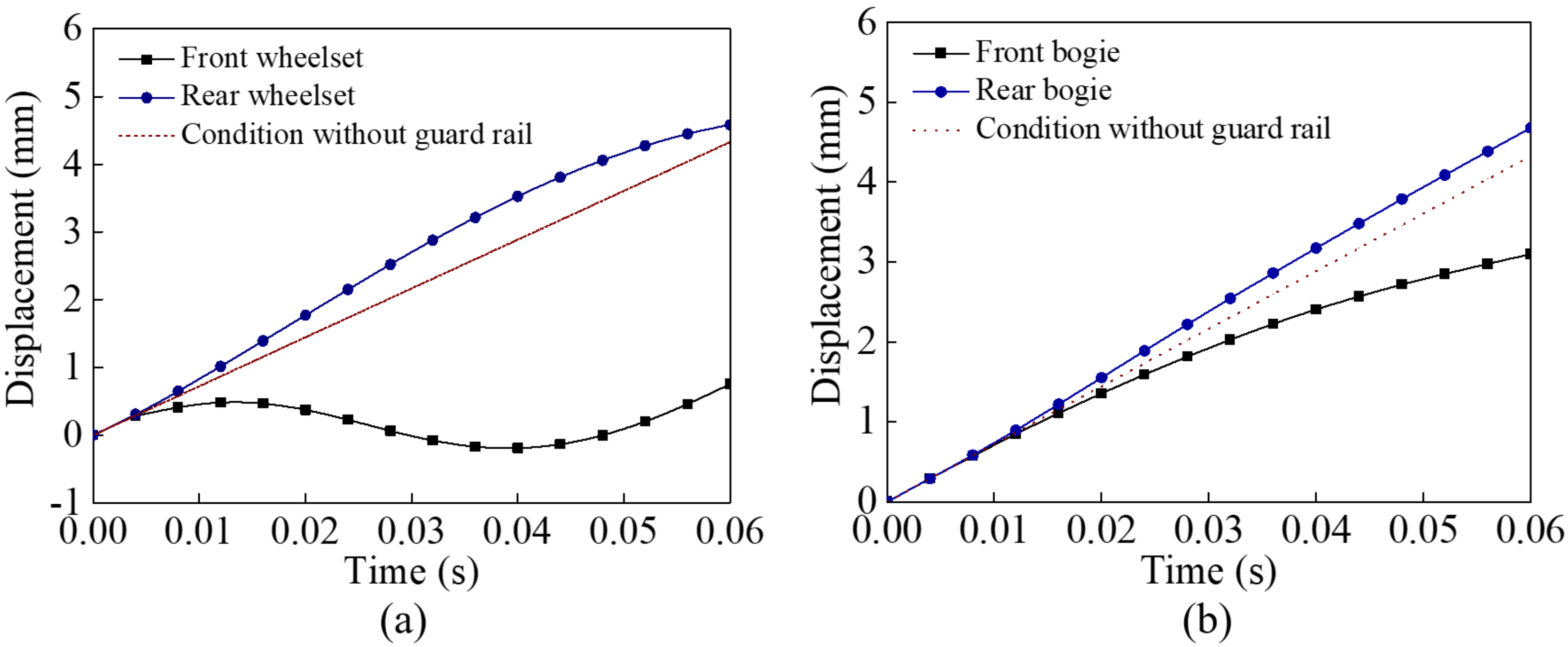 Machines 10 00666 g005