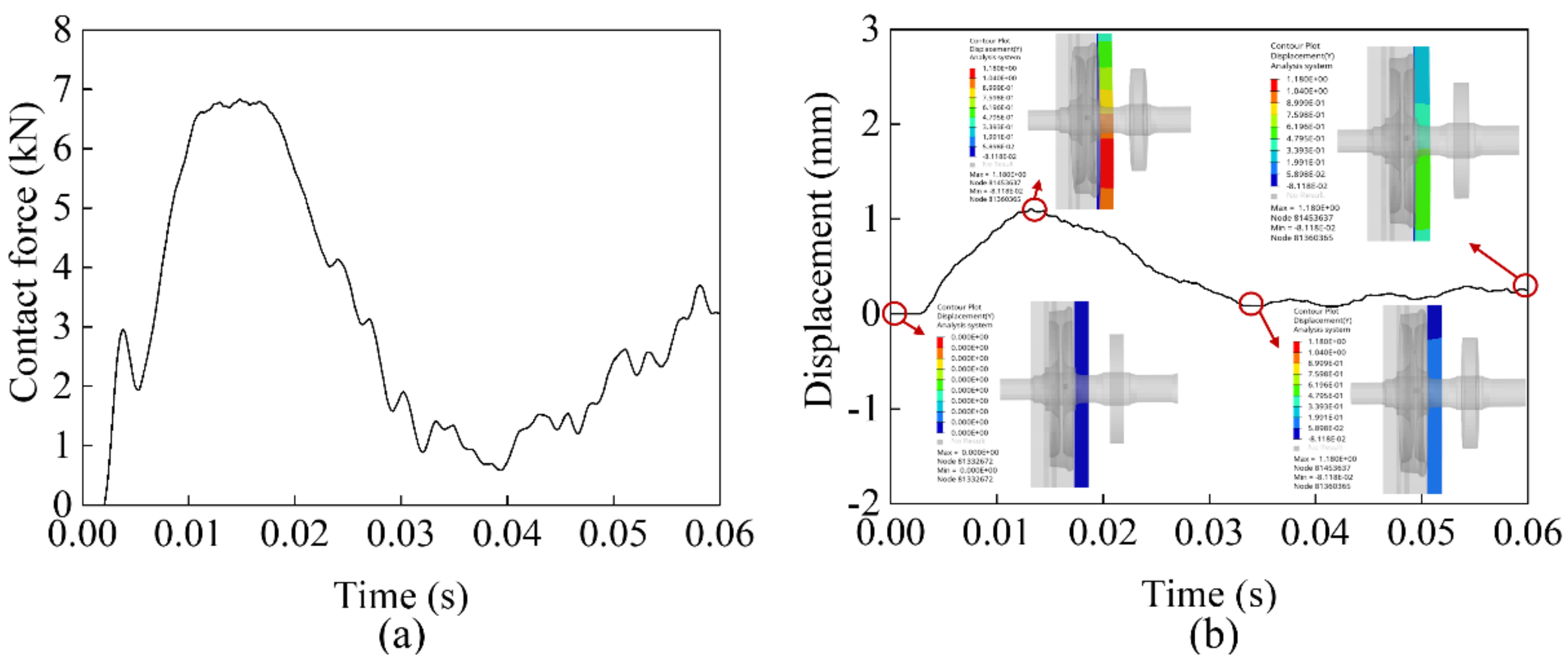 Machines 10 00666 g006