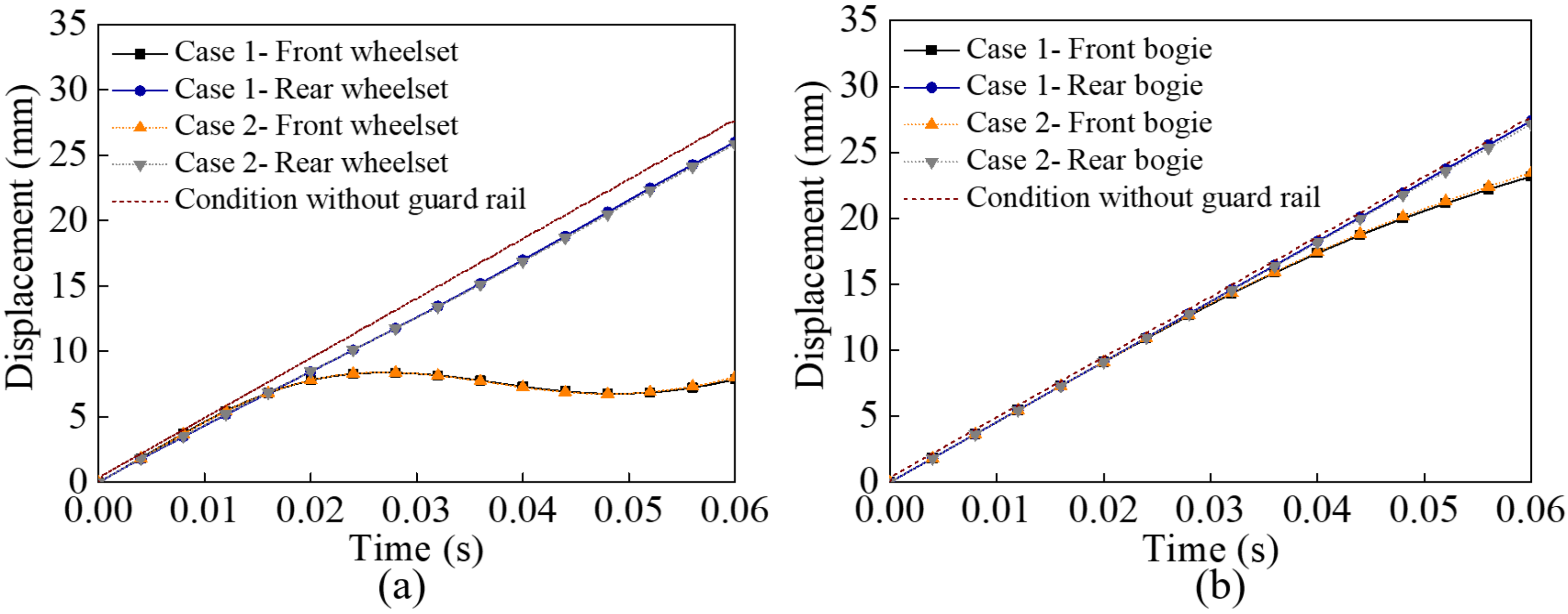 Machines 10 00666 g008
