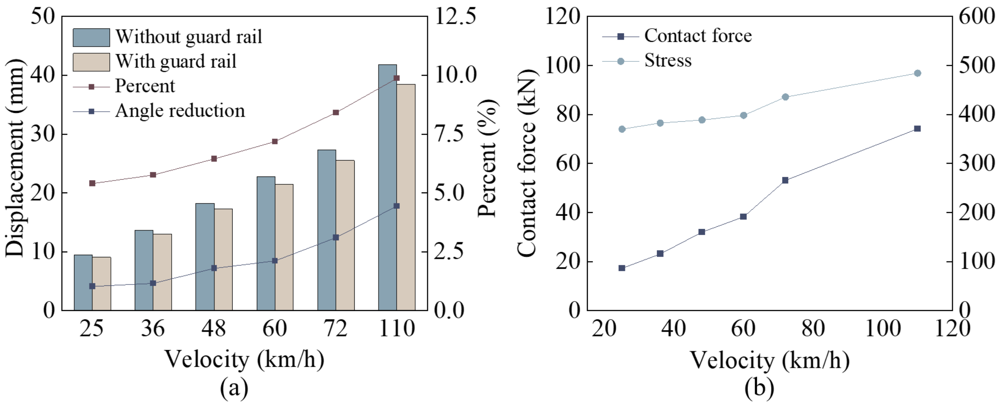 Machines 10 00666 g011