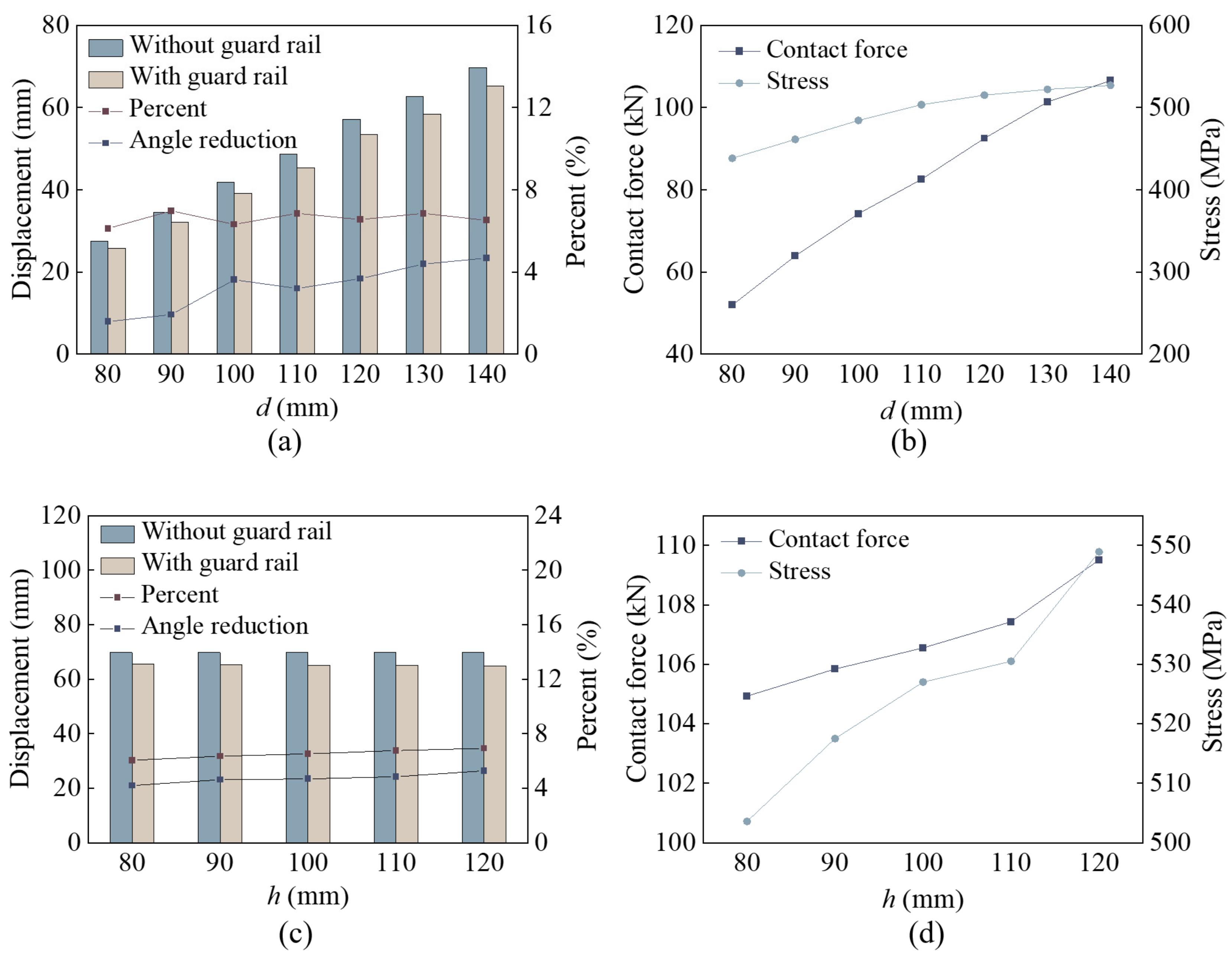 Machines 10 00666 g012