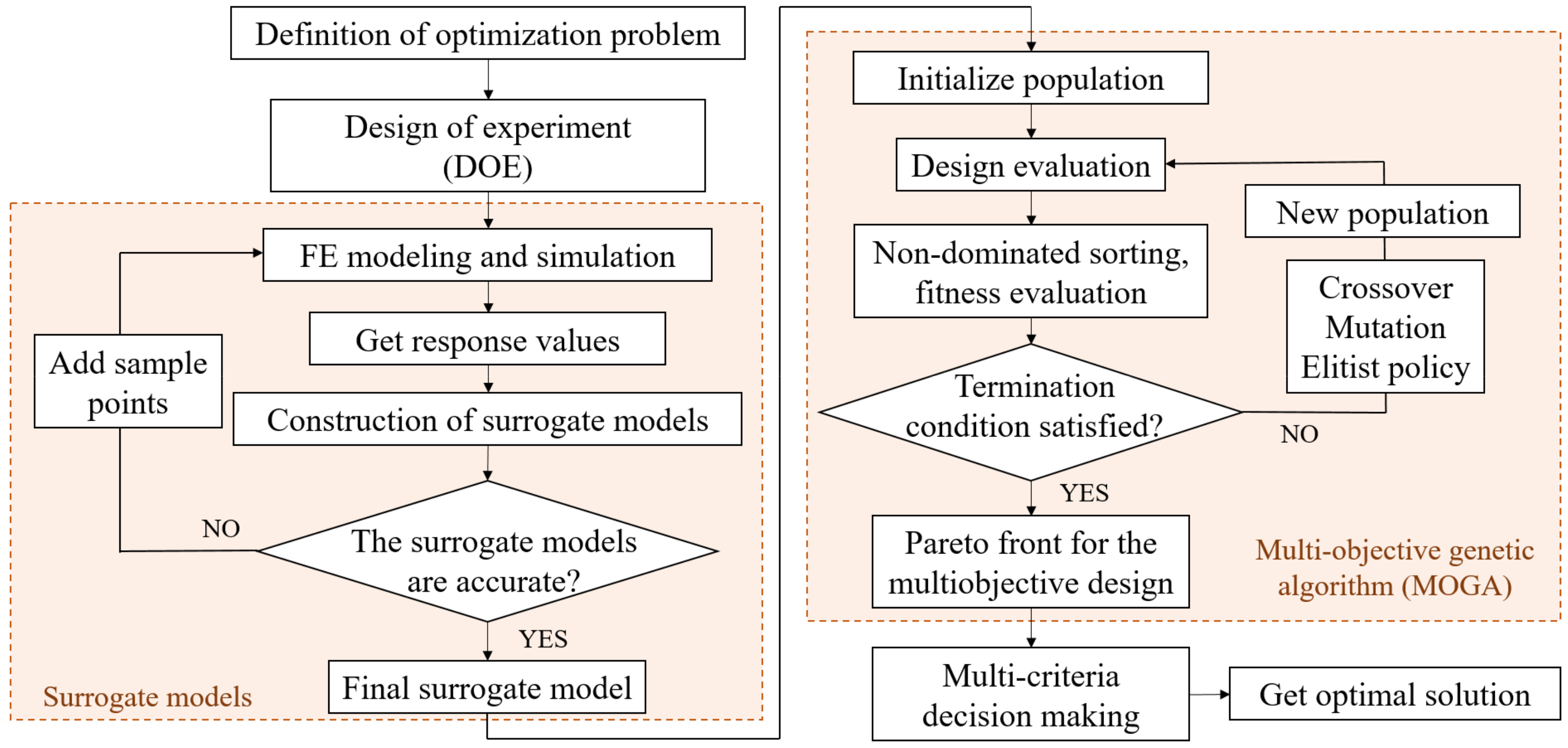 Machines 10 00666 g013