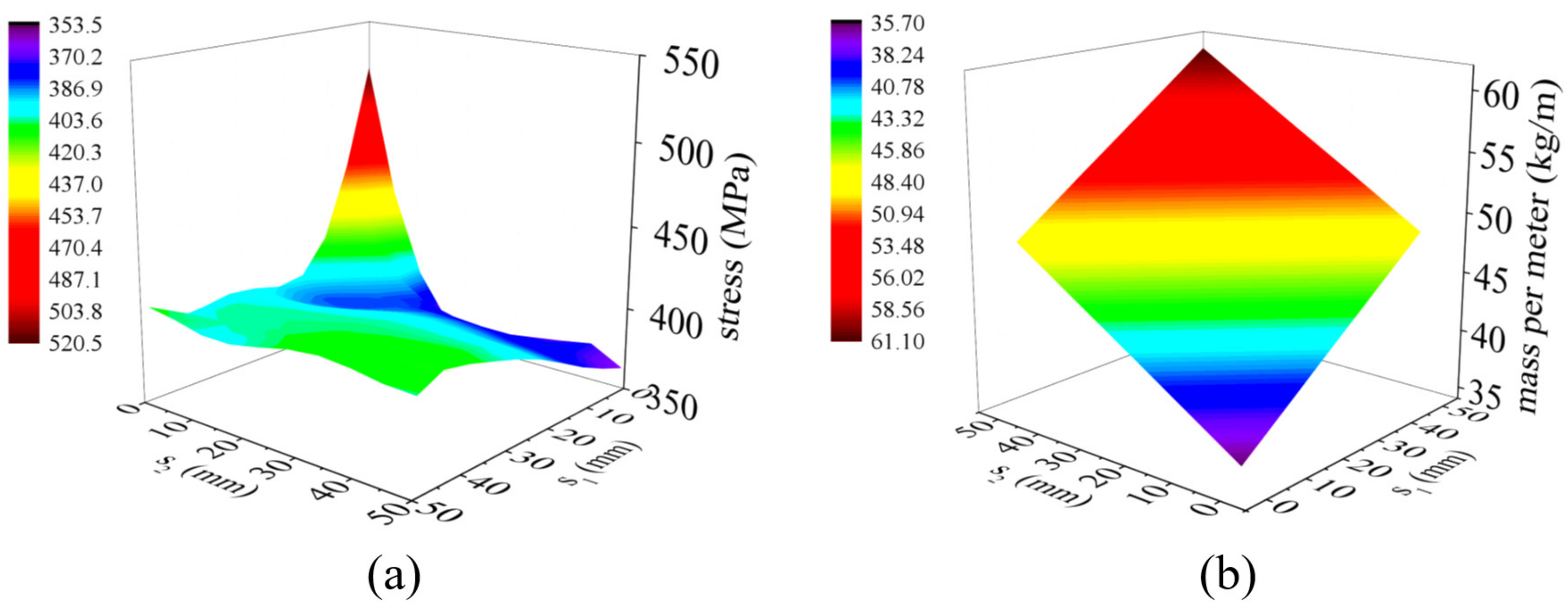 Machines 10 00666 g015