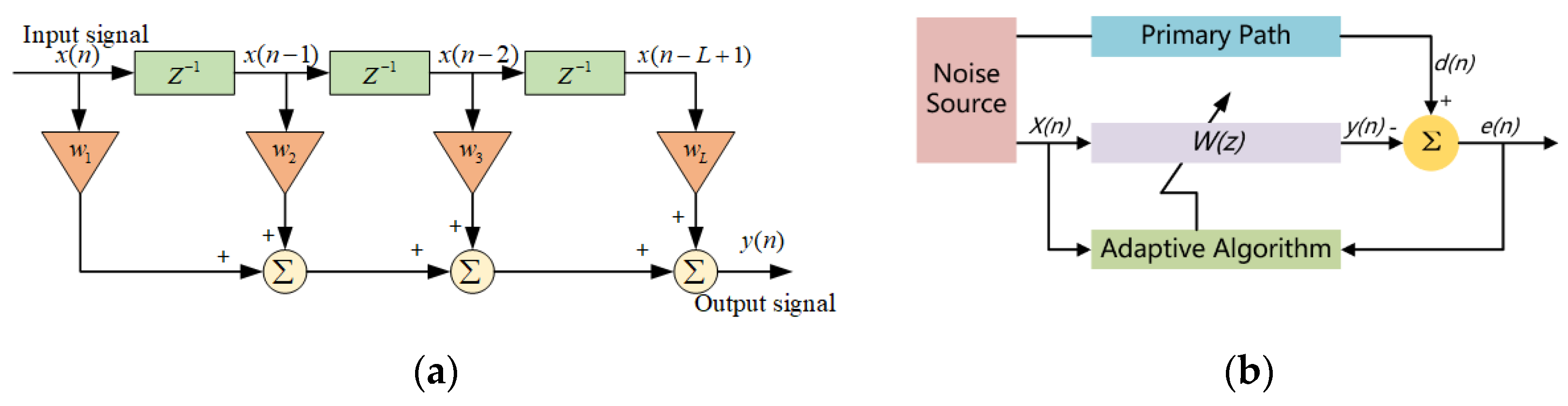 Machines 10 00670 g001
