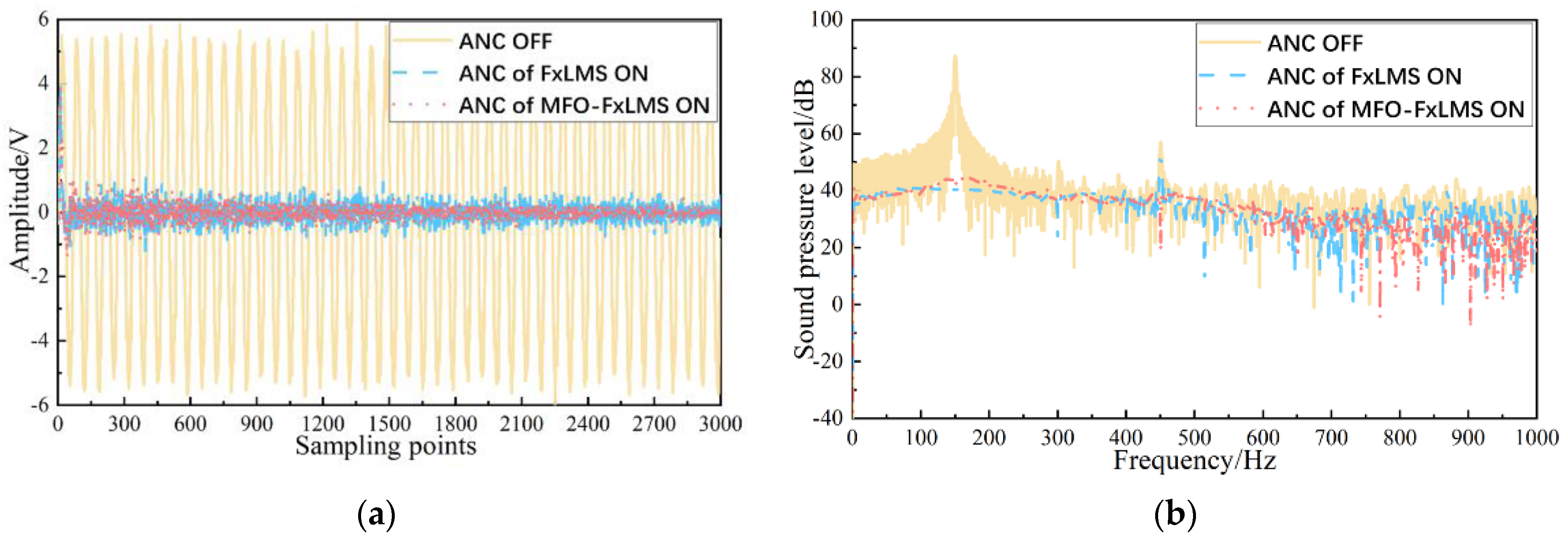 Machines 10 00670 g004