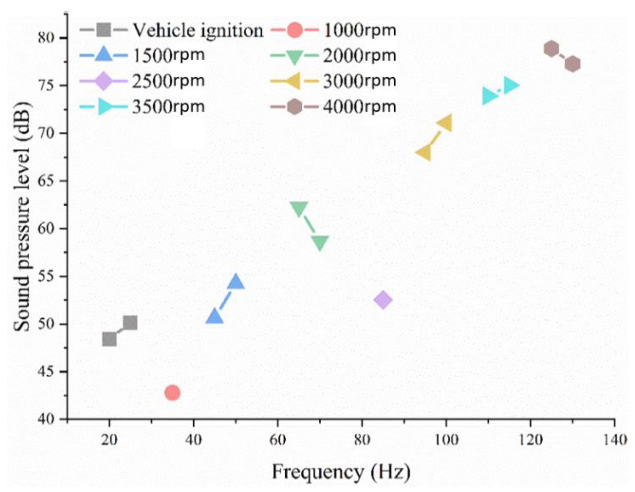 Machines 10 00670 g007