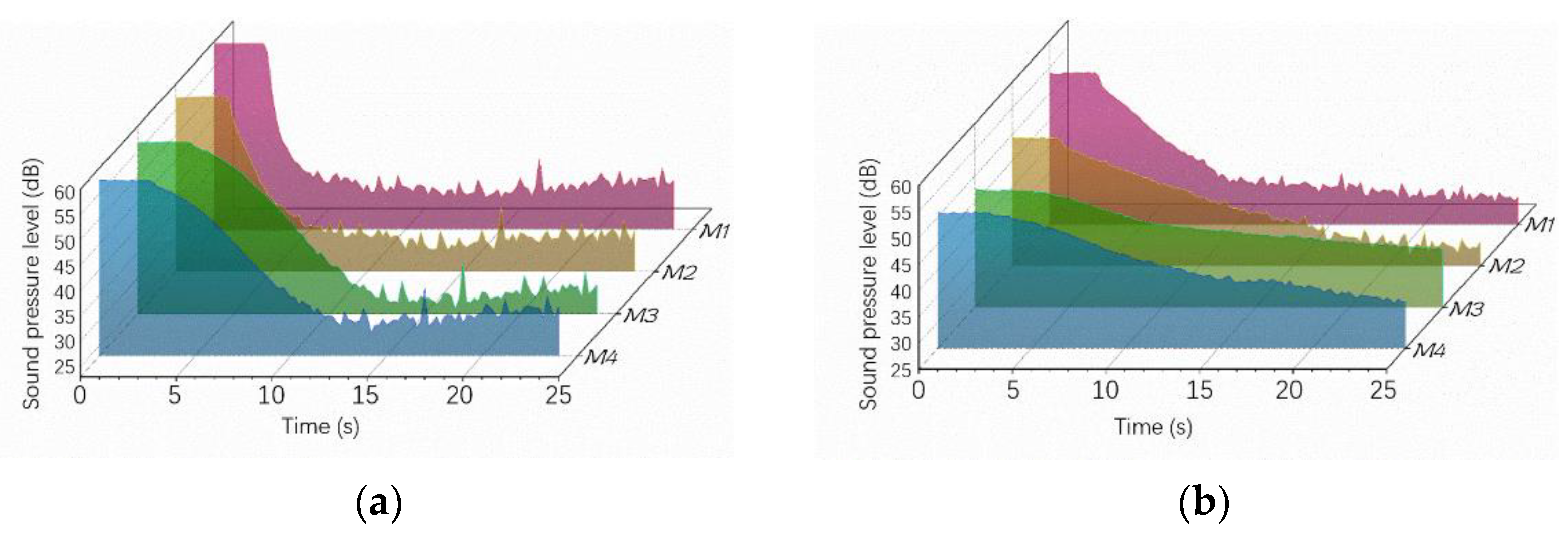 Machines 10 00670 g010
