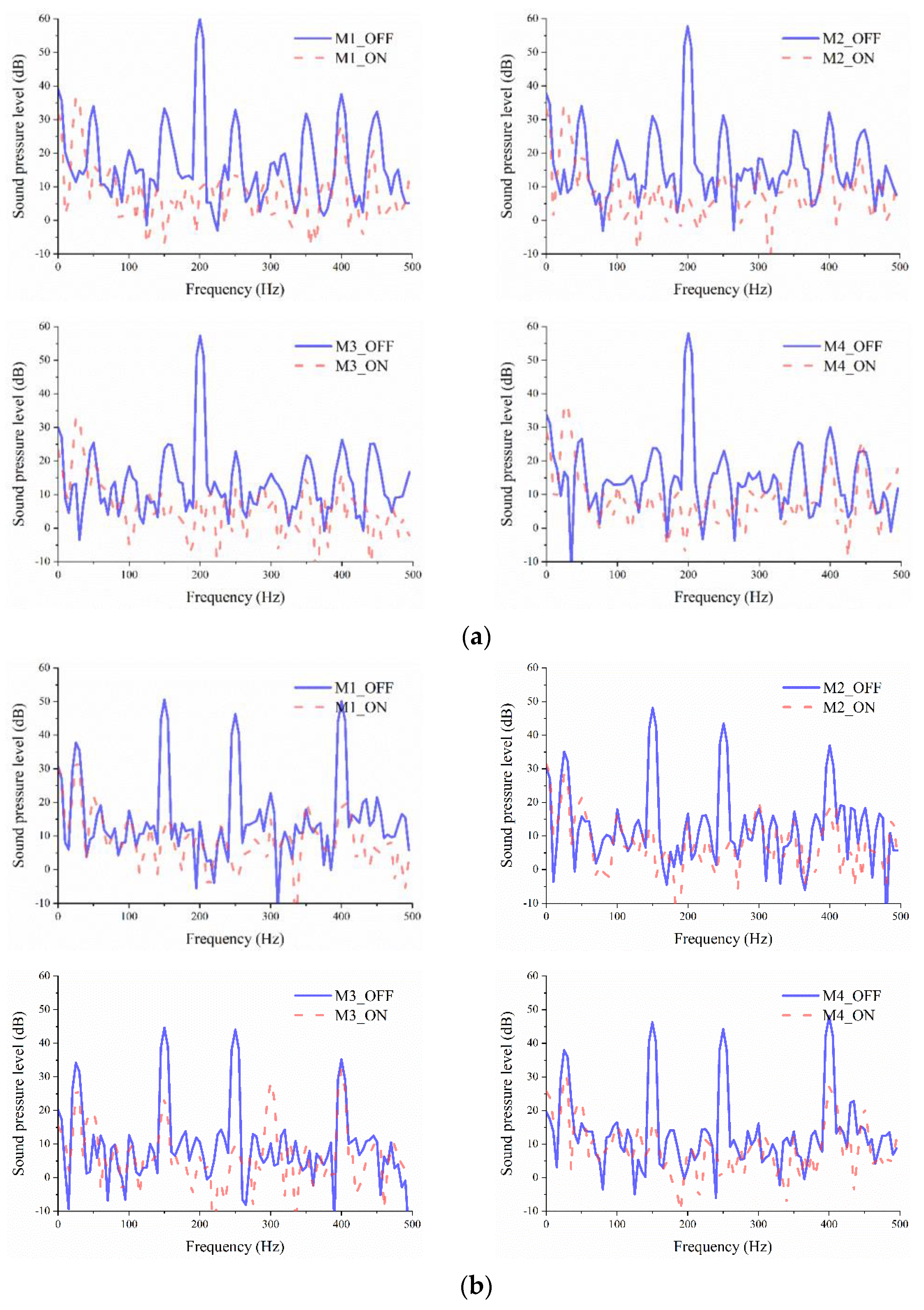 Machines 10 00670 g011