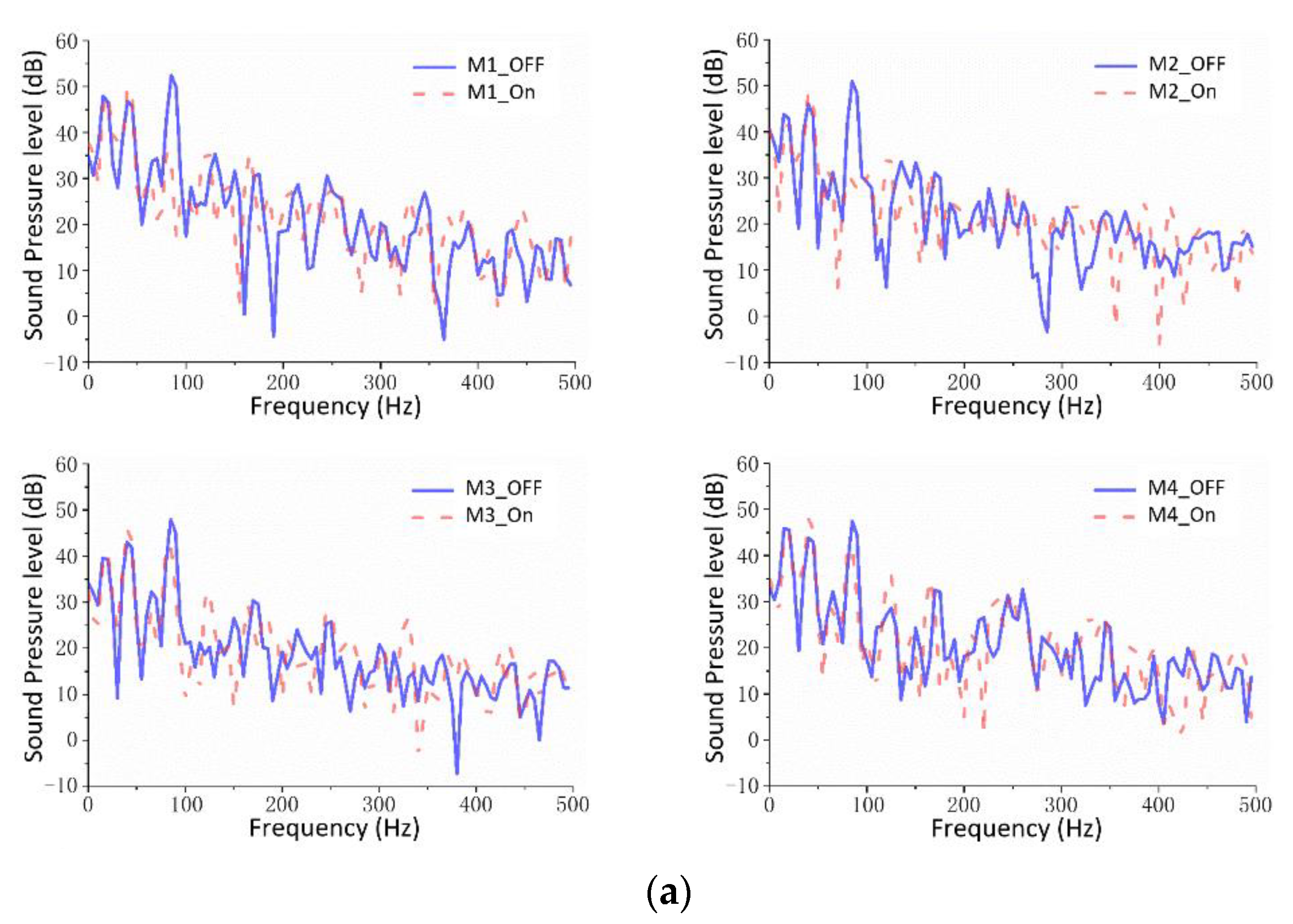 Machines 10 00670 g013a