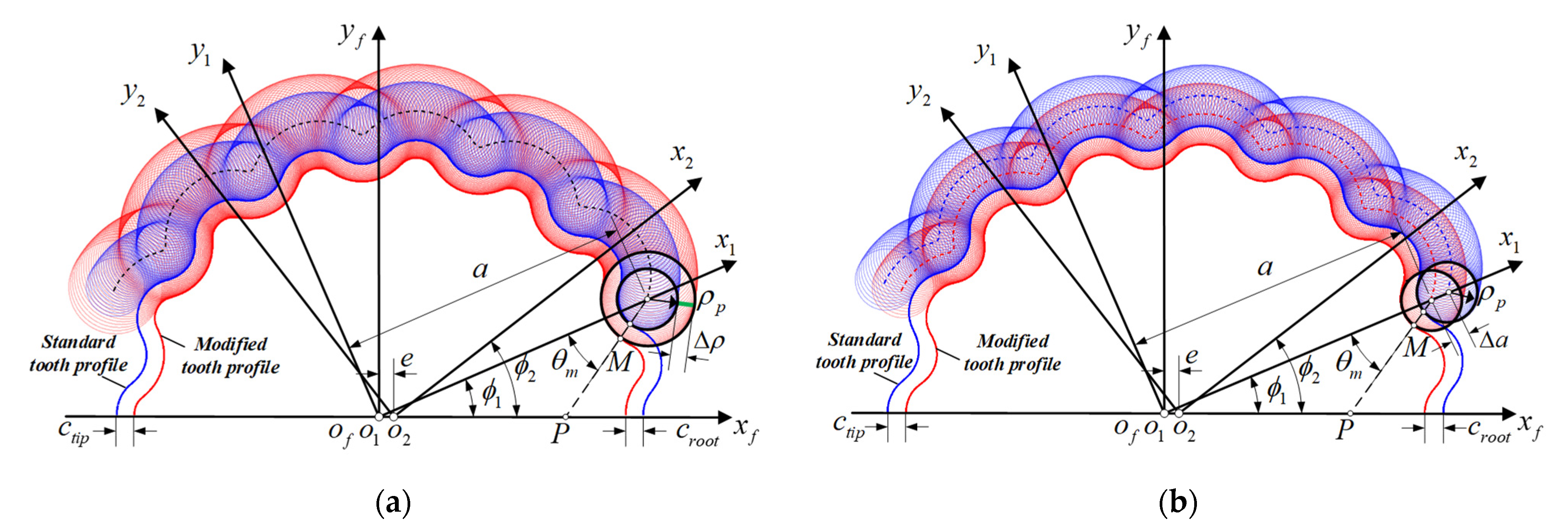 Machines 10 00672 g003