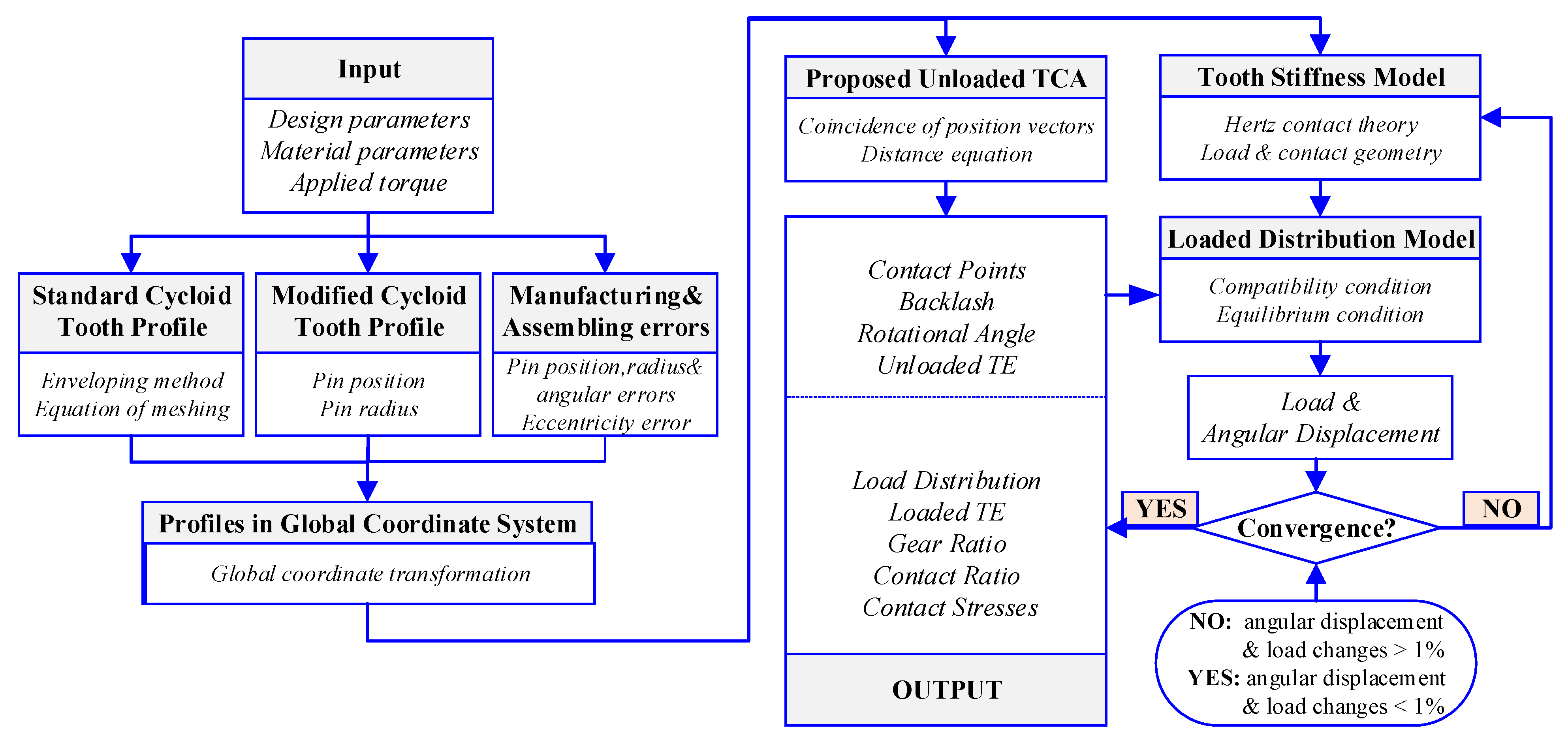 Machines 10 00672 g004