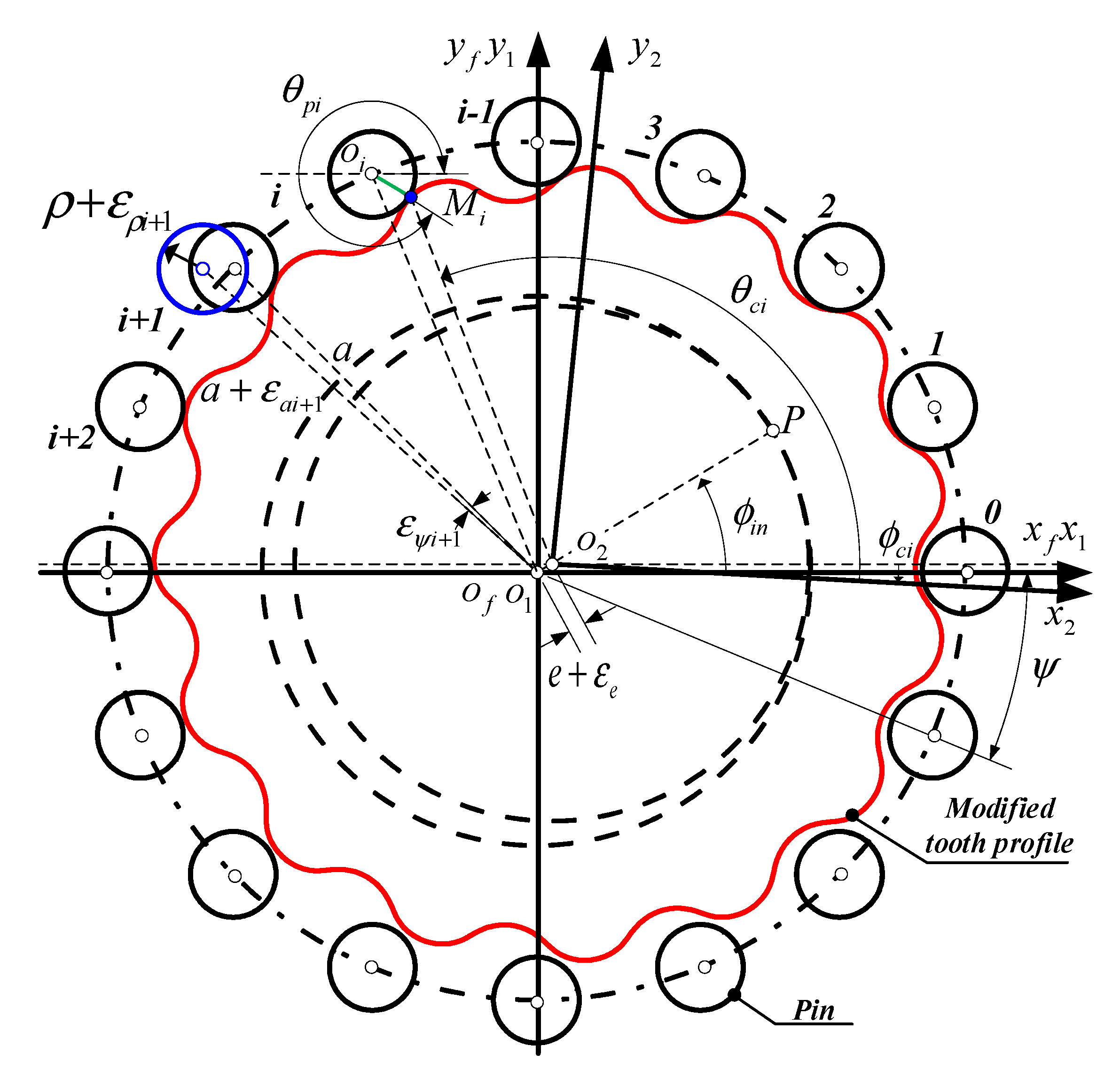 Machines 10 00672 g005
