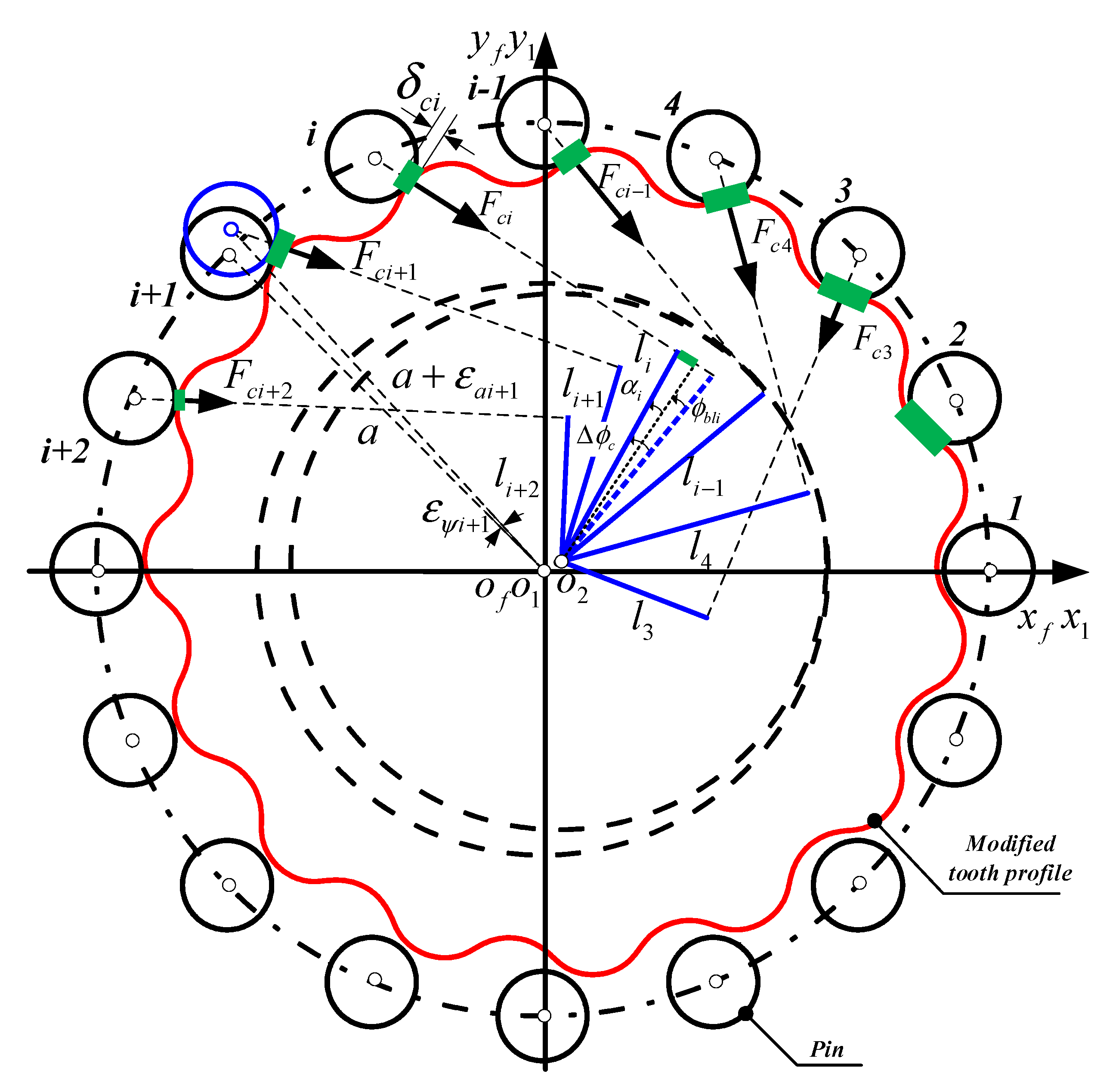 Machines 10 00672 g006