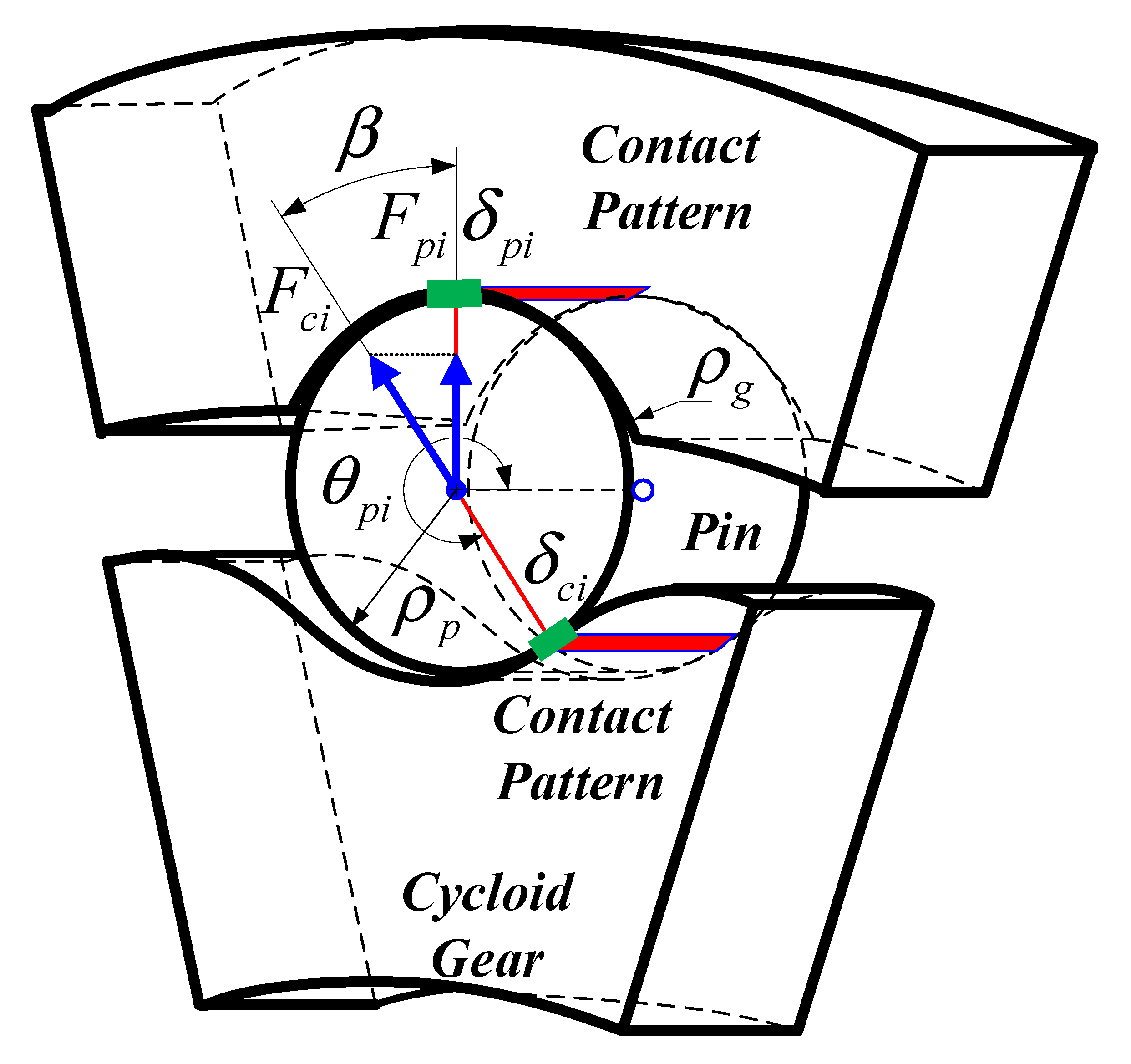Machines 10 00672 g007