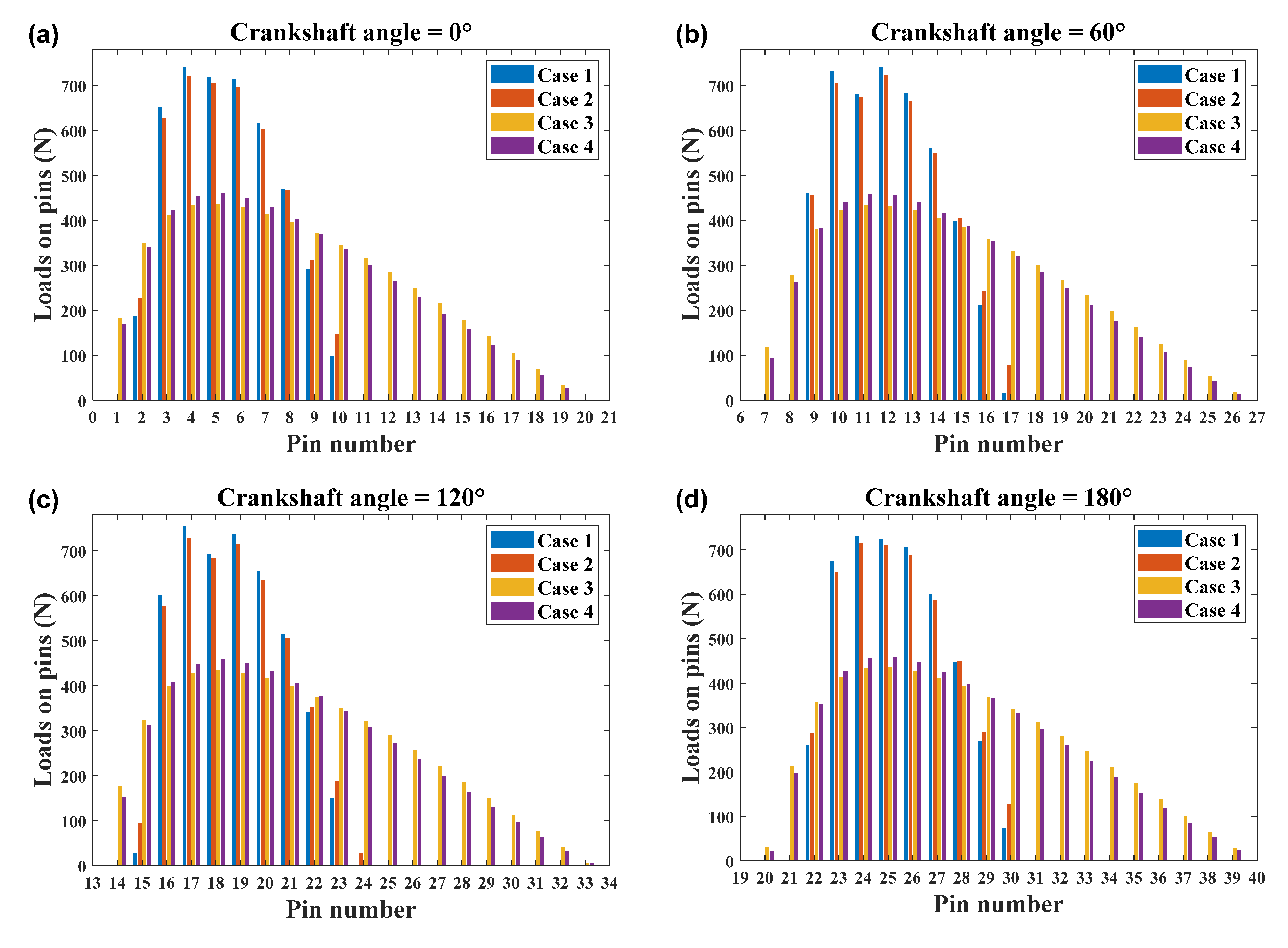 Machines 10 00672 g008