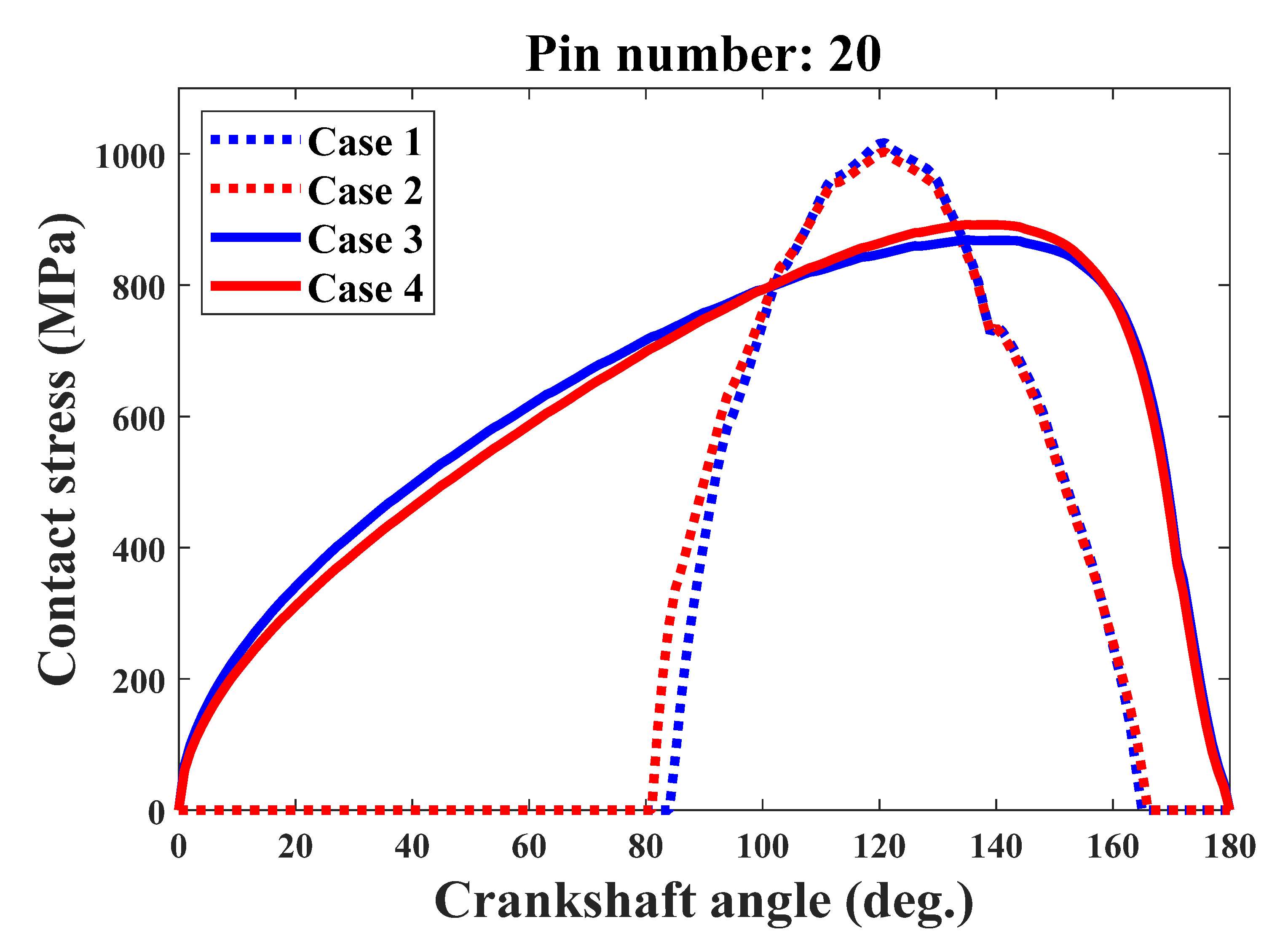 Machines 10 00672 g009