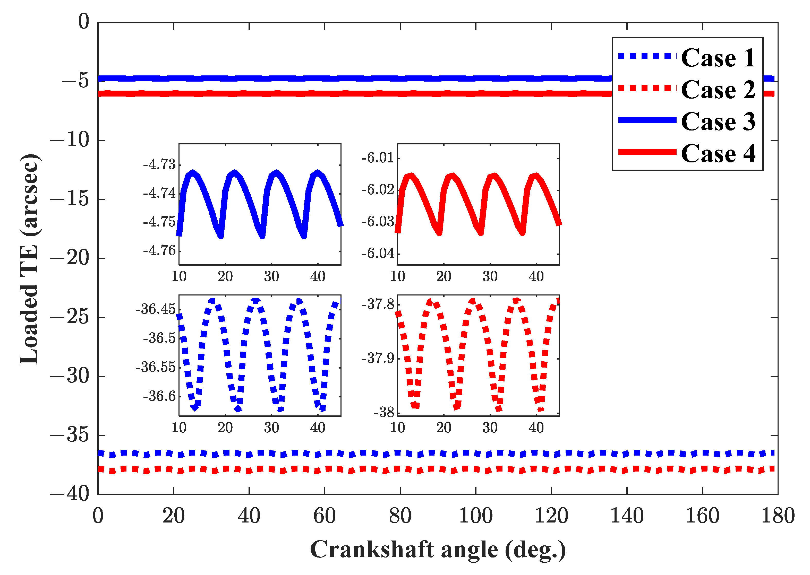 Machines 10 00672 g010