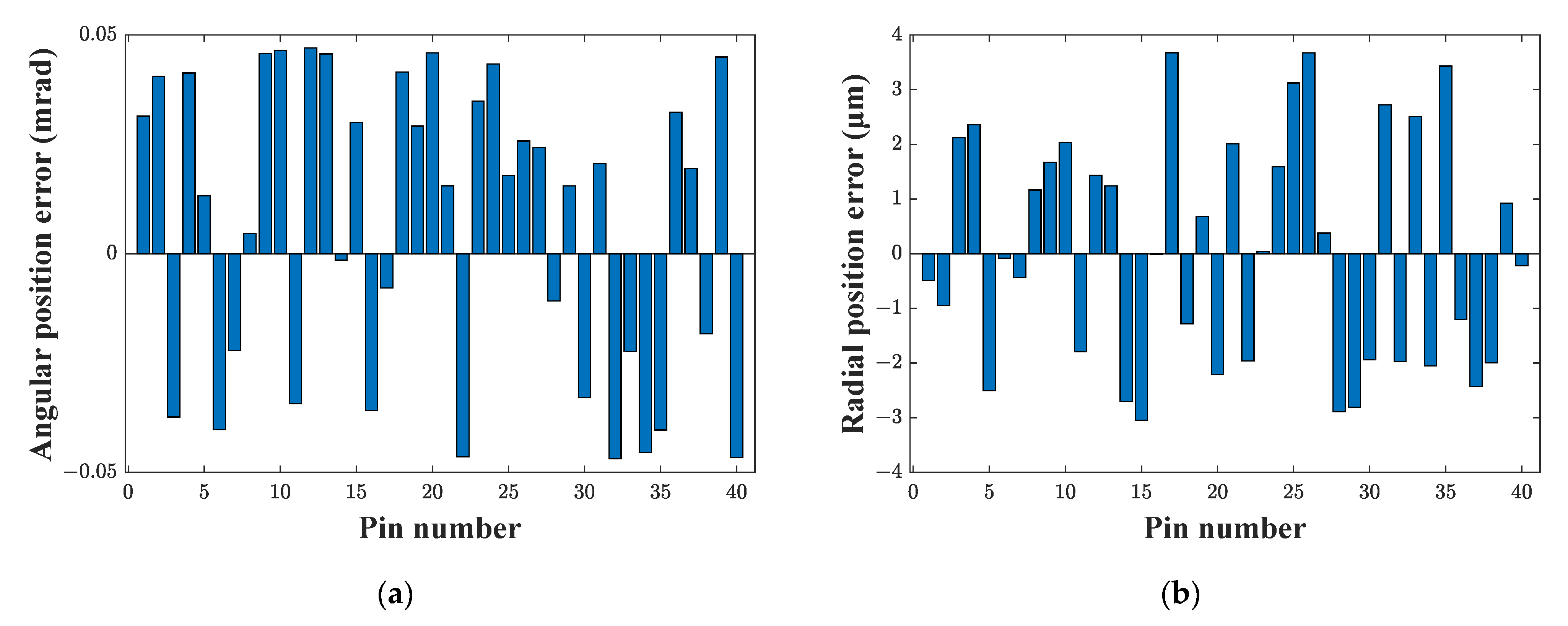 Machines 10 00672 g011