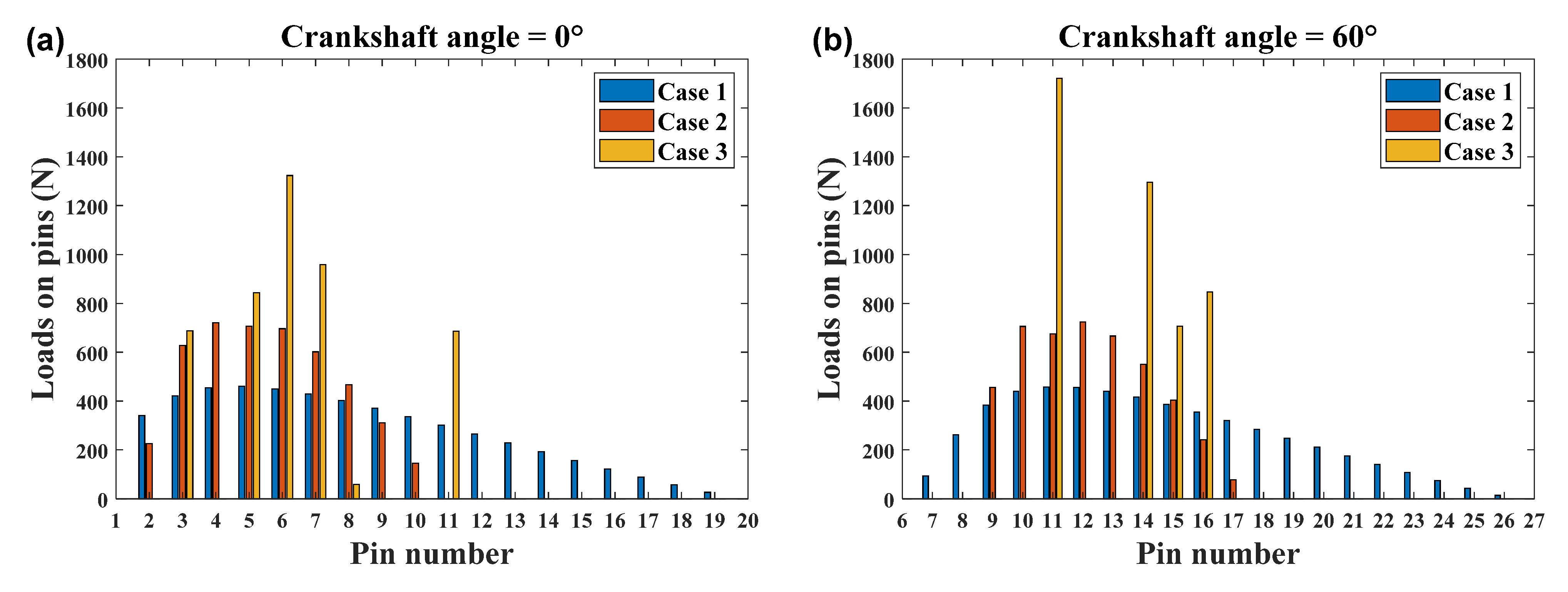 Machines 10 00672 g012a
