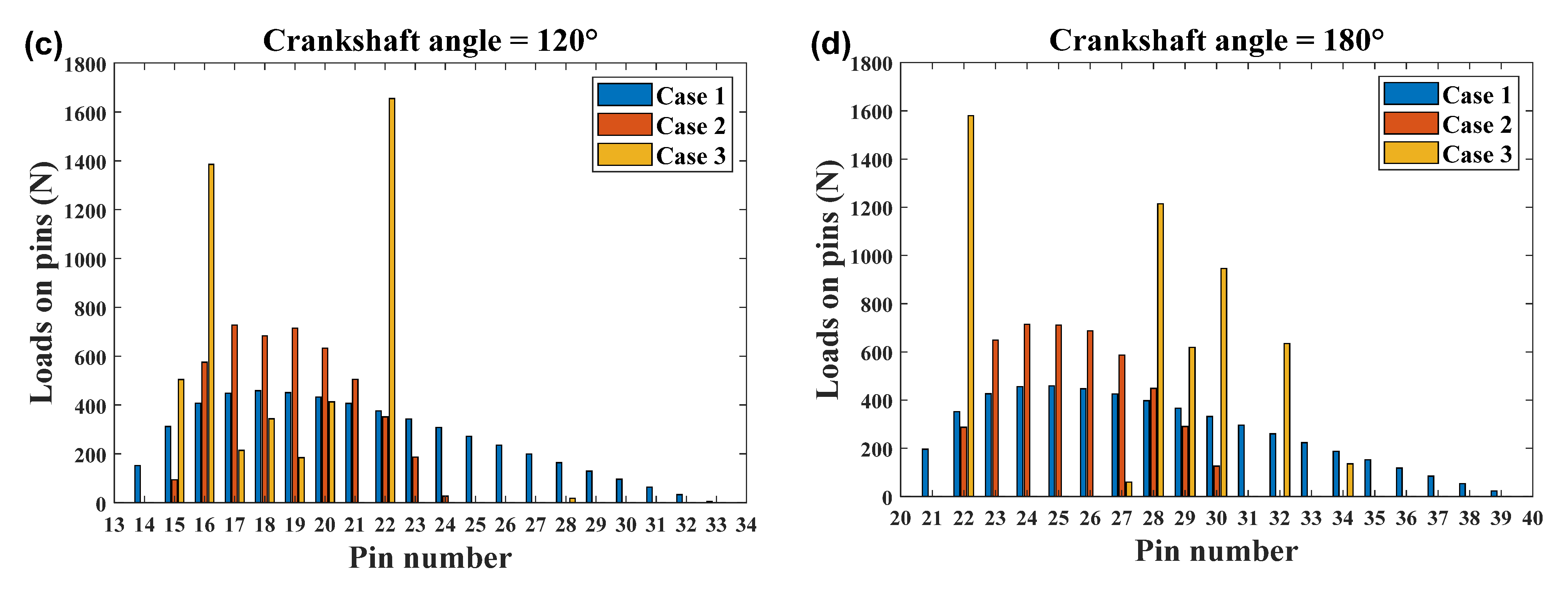 Machines 10 00672 g012b