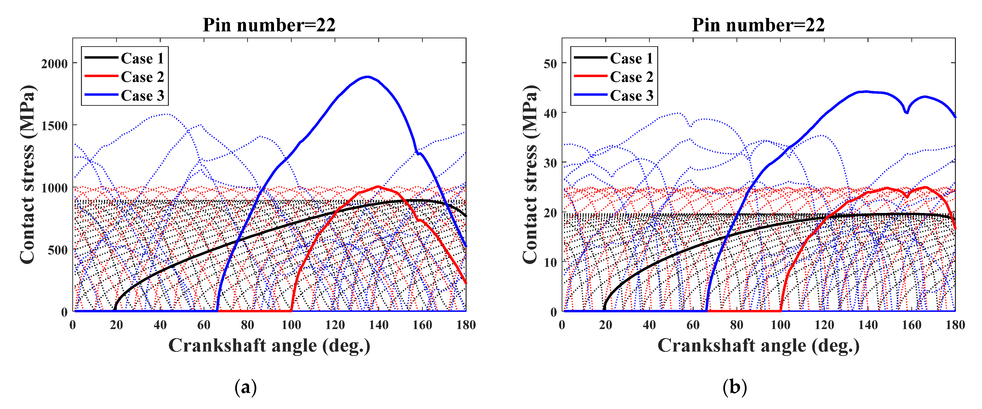 Machines 10 00672 g013