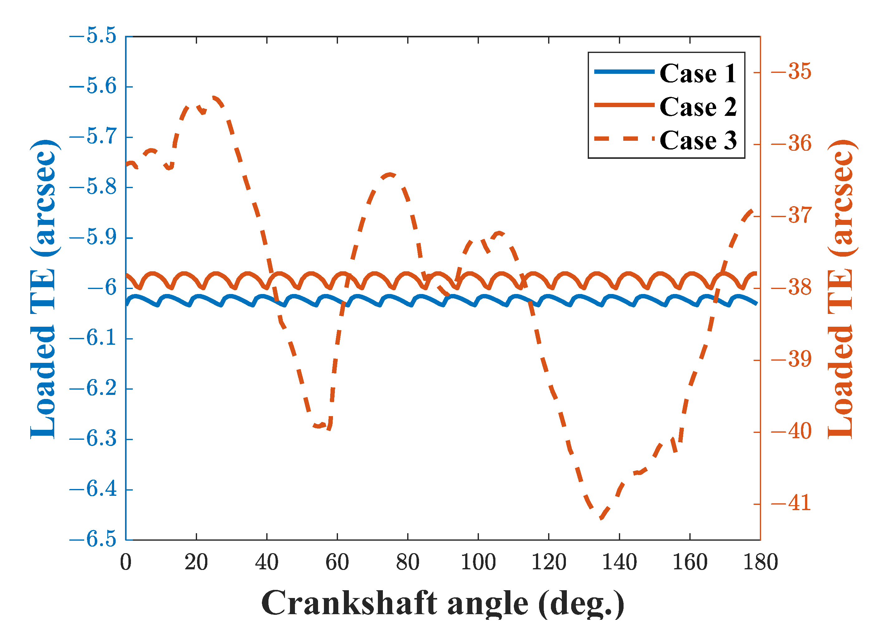 Machines 10 00672 g014