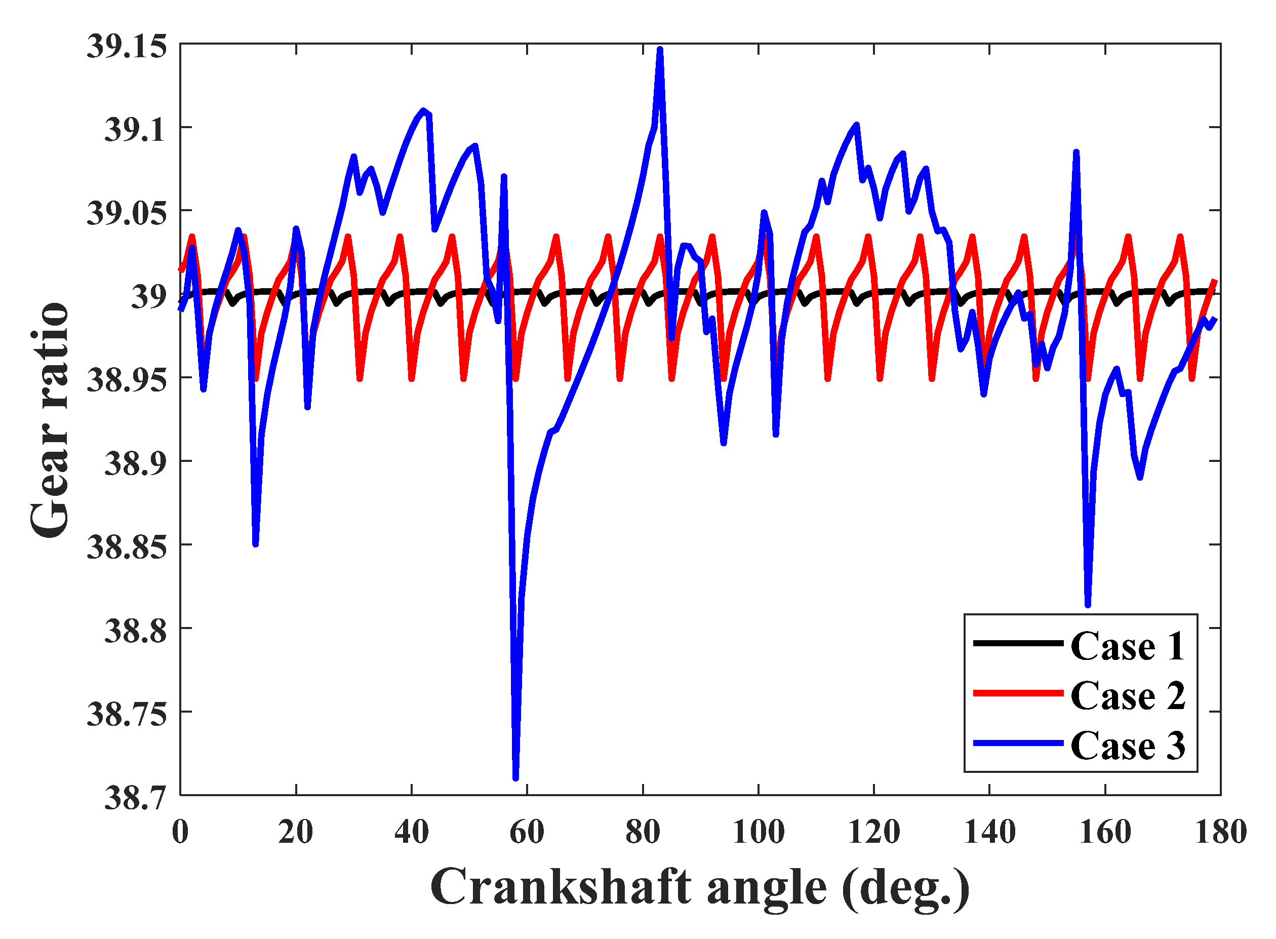 Machines 10 00672 g015