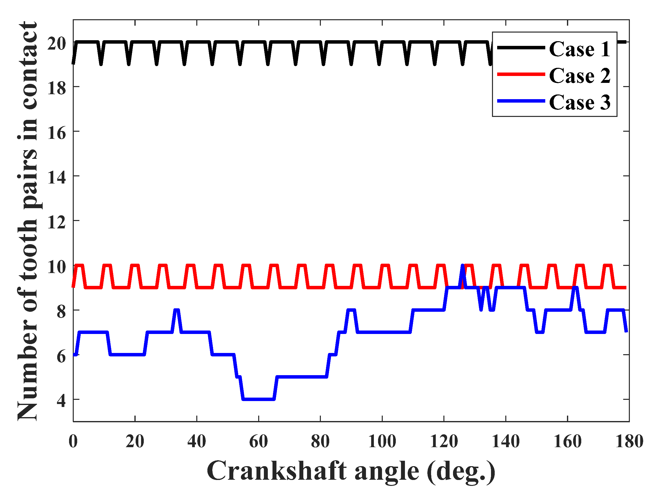 Machines 10 00672 g016