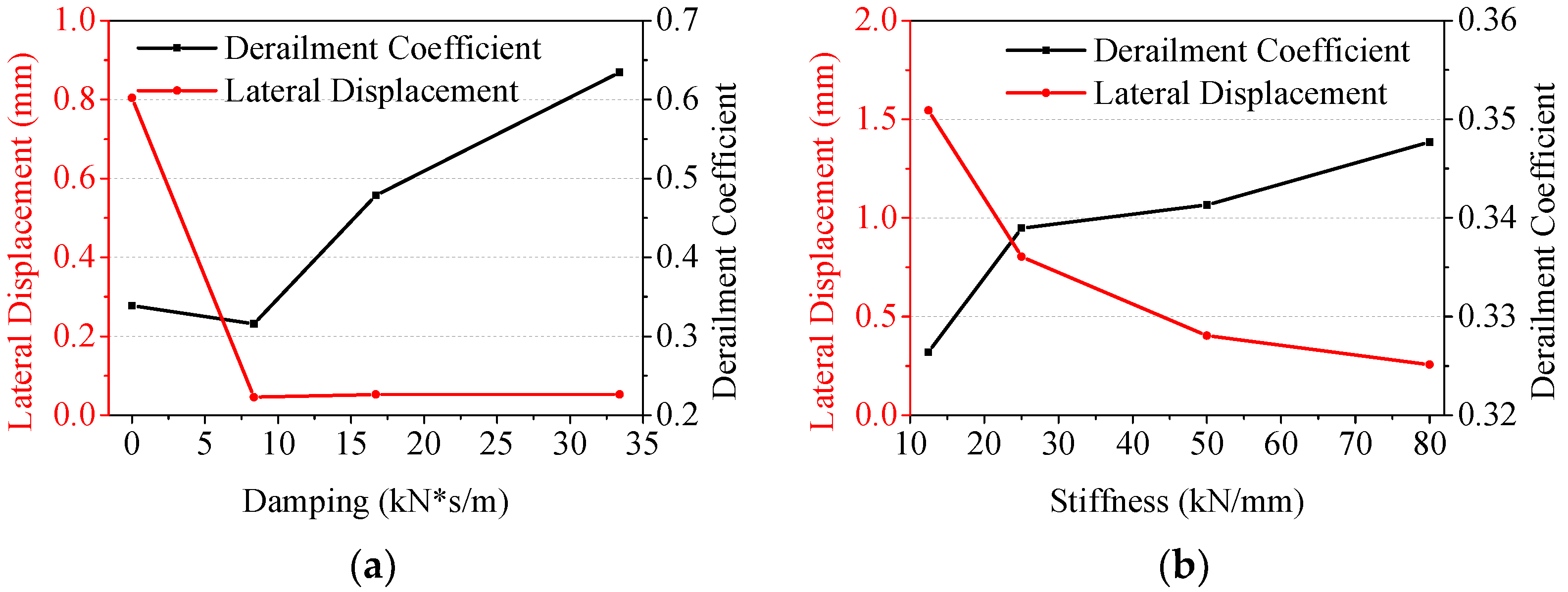 Machines 10 00676 g005