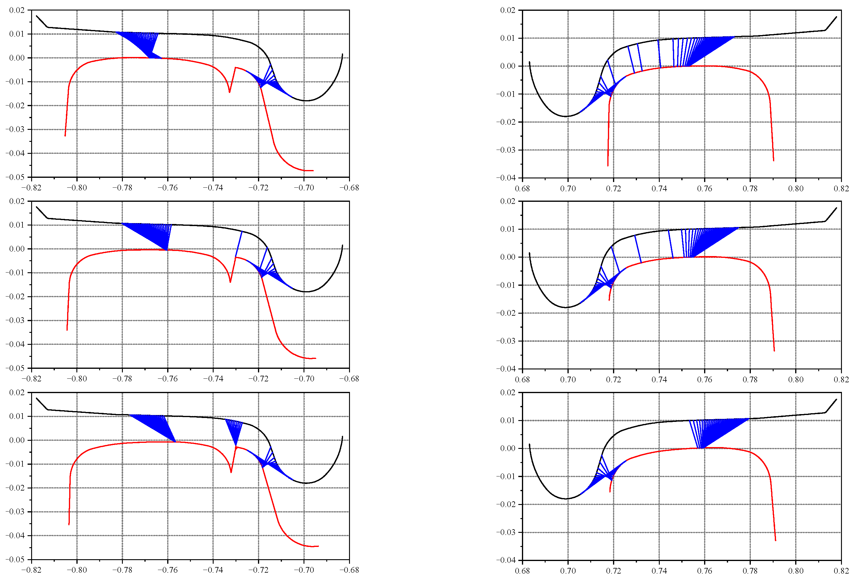 Machines 10 00676 g008