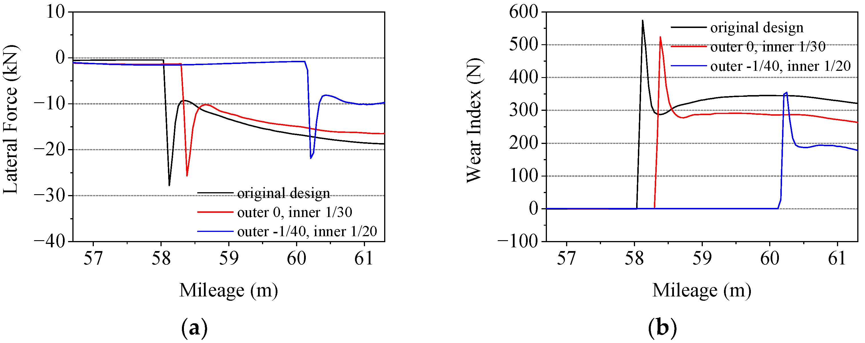 Machines 10 00676 g009
