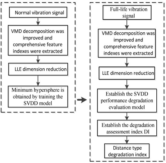 Machines 10 00677 g003 550