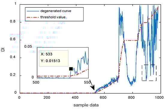 Machines 10 00677 g018 550