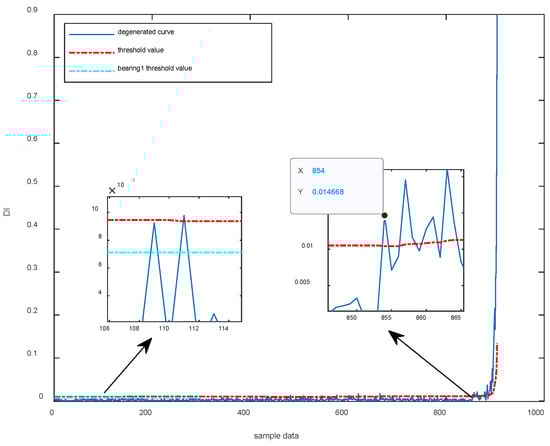 Machines 10 00677 g022 550