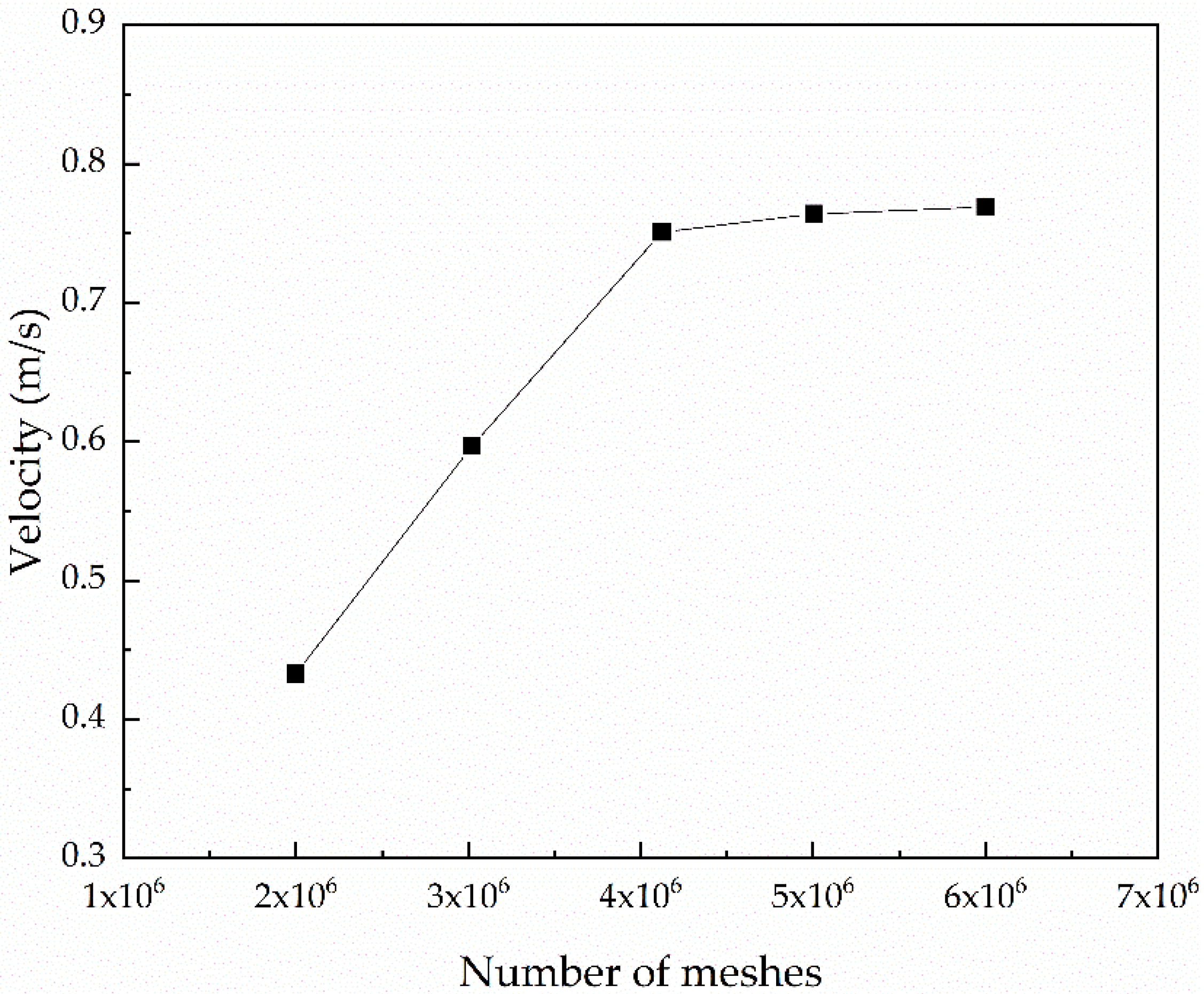 Machines 10 00680 g005