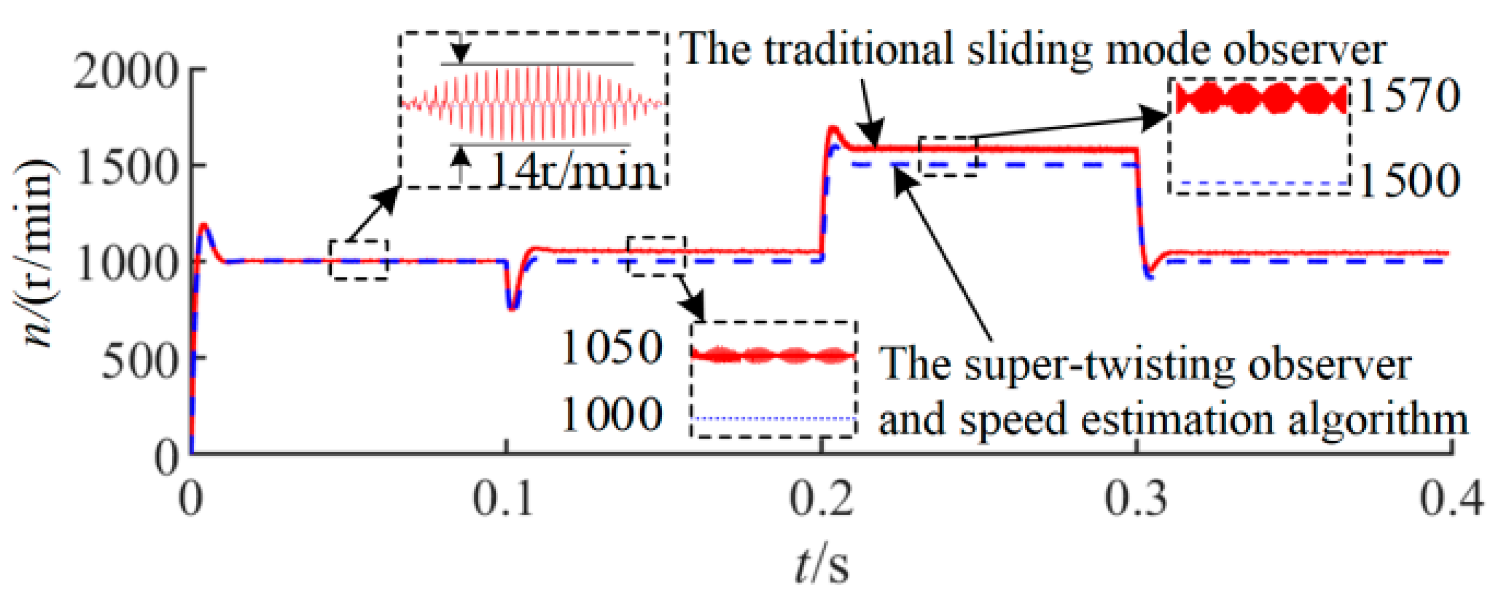 Machines 10 00681 g002