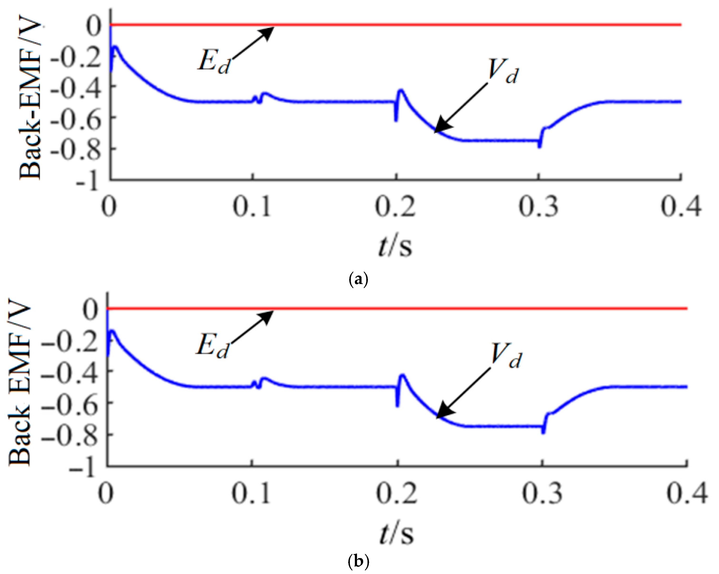 Machines 10 00681 g003