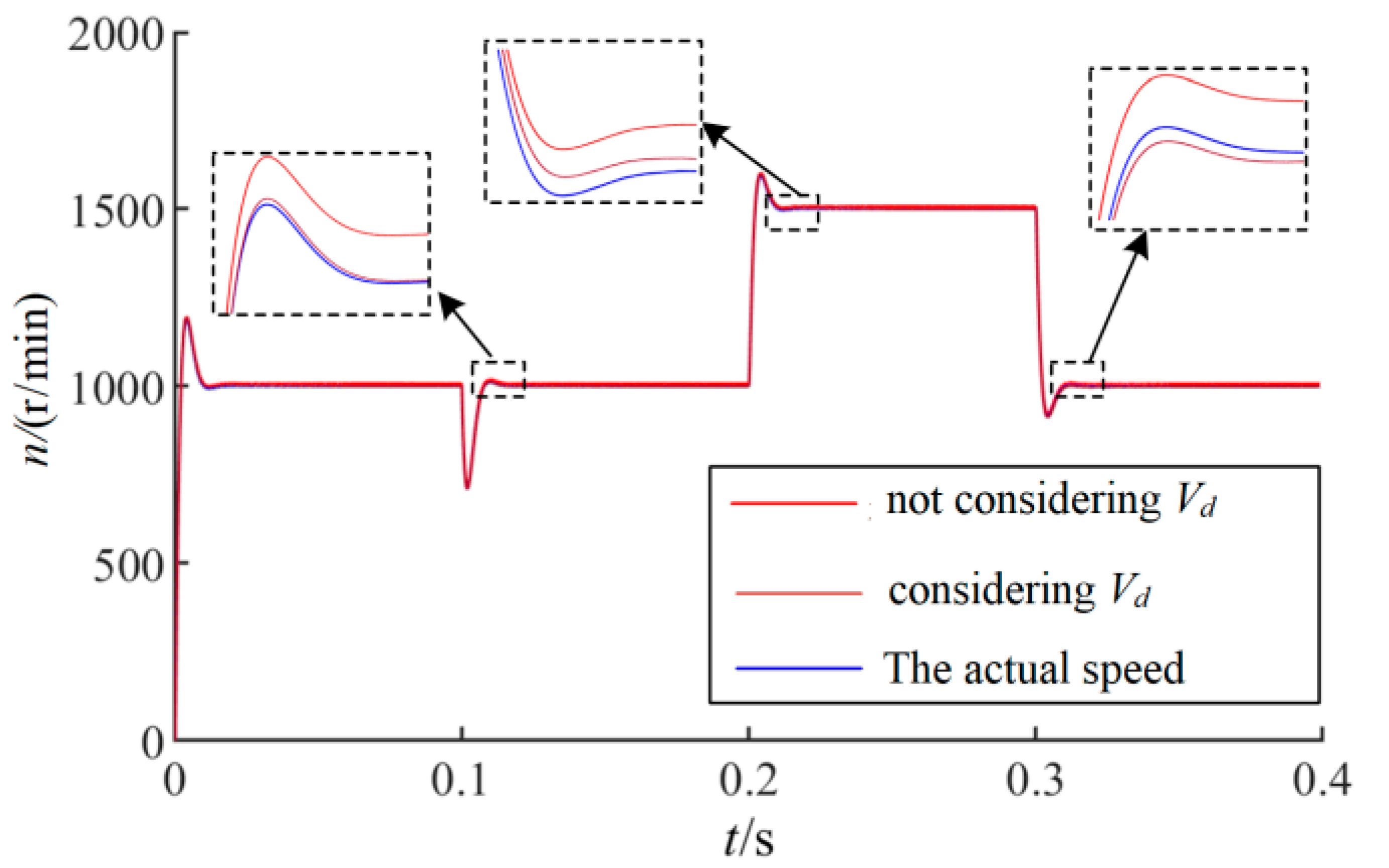 Machines 10 00681 g004