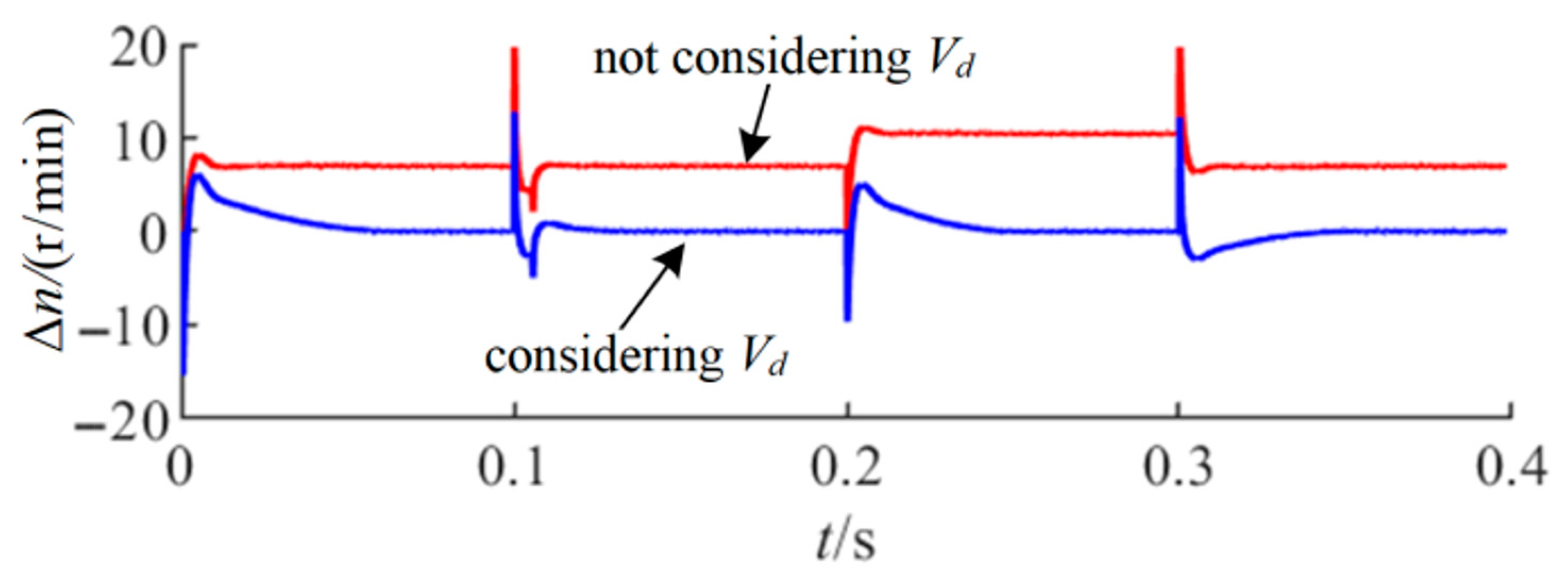 Machines 10 00681 g005
