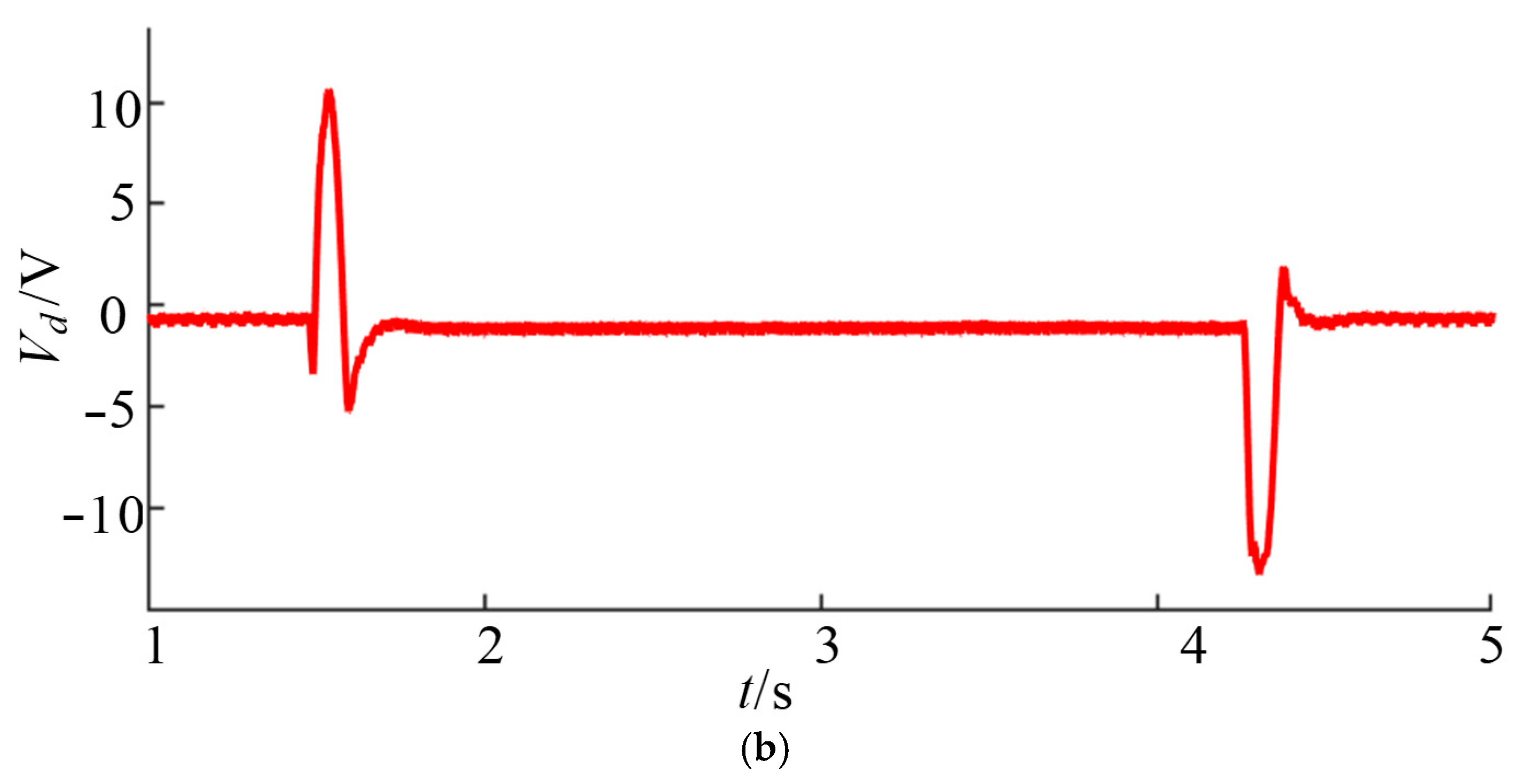Machines 10 00681 g008b
