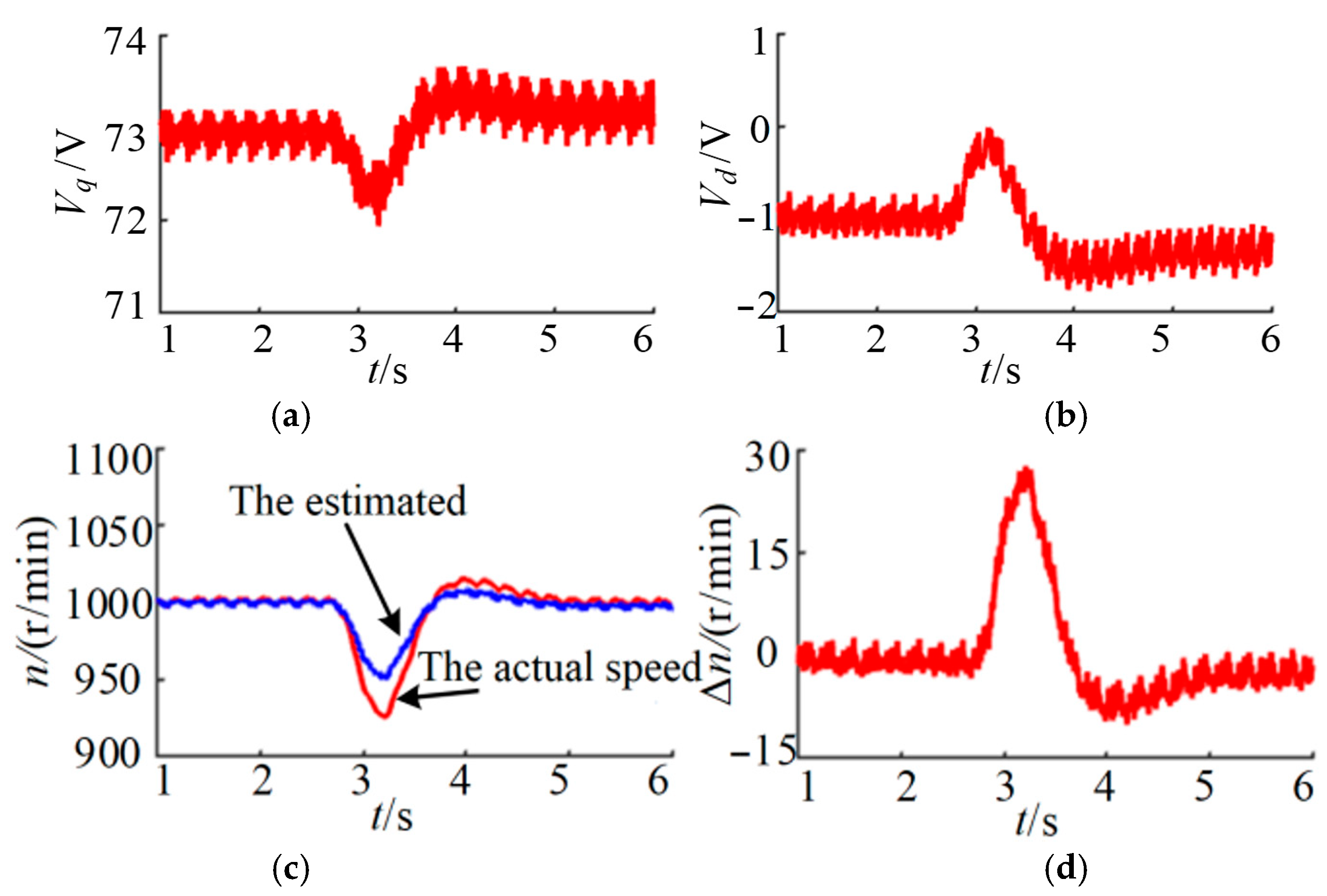 Machines 10 00681 g009