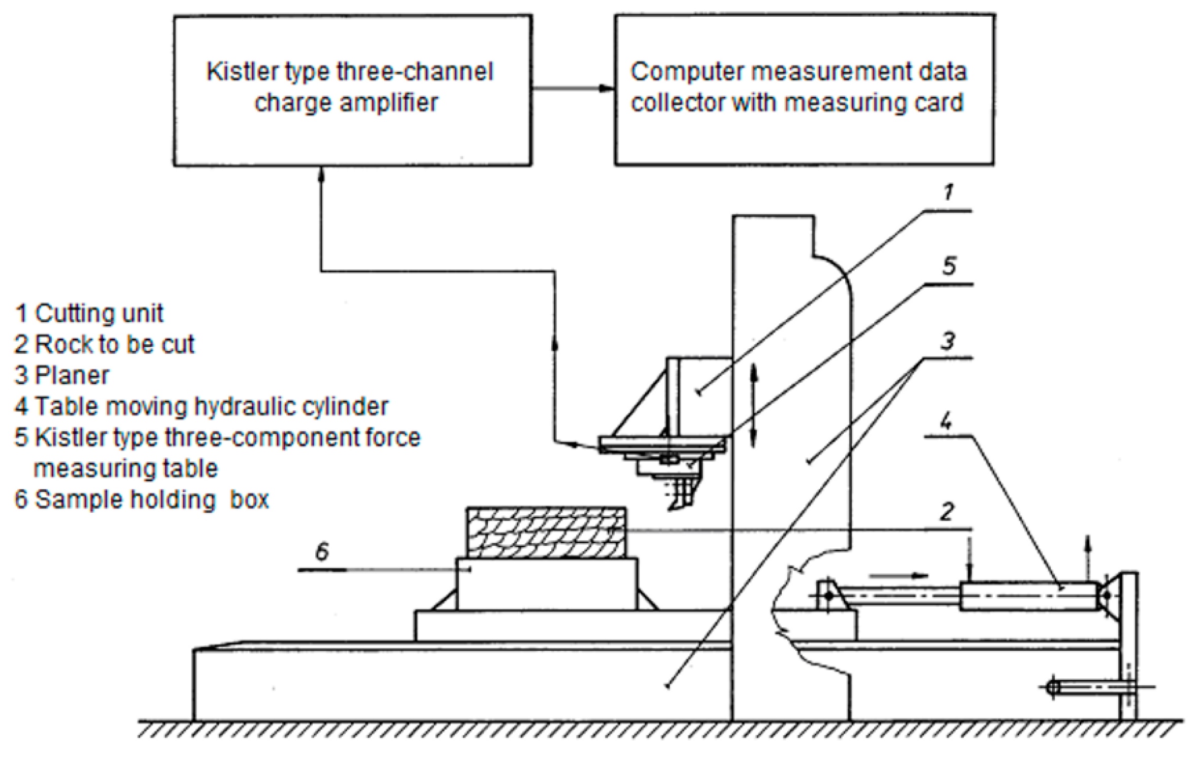 Machines 10 00683 g002