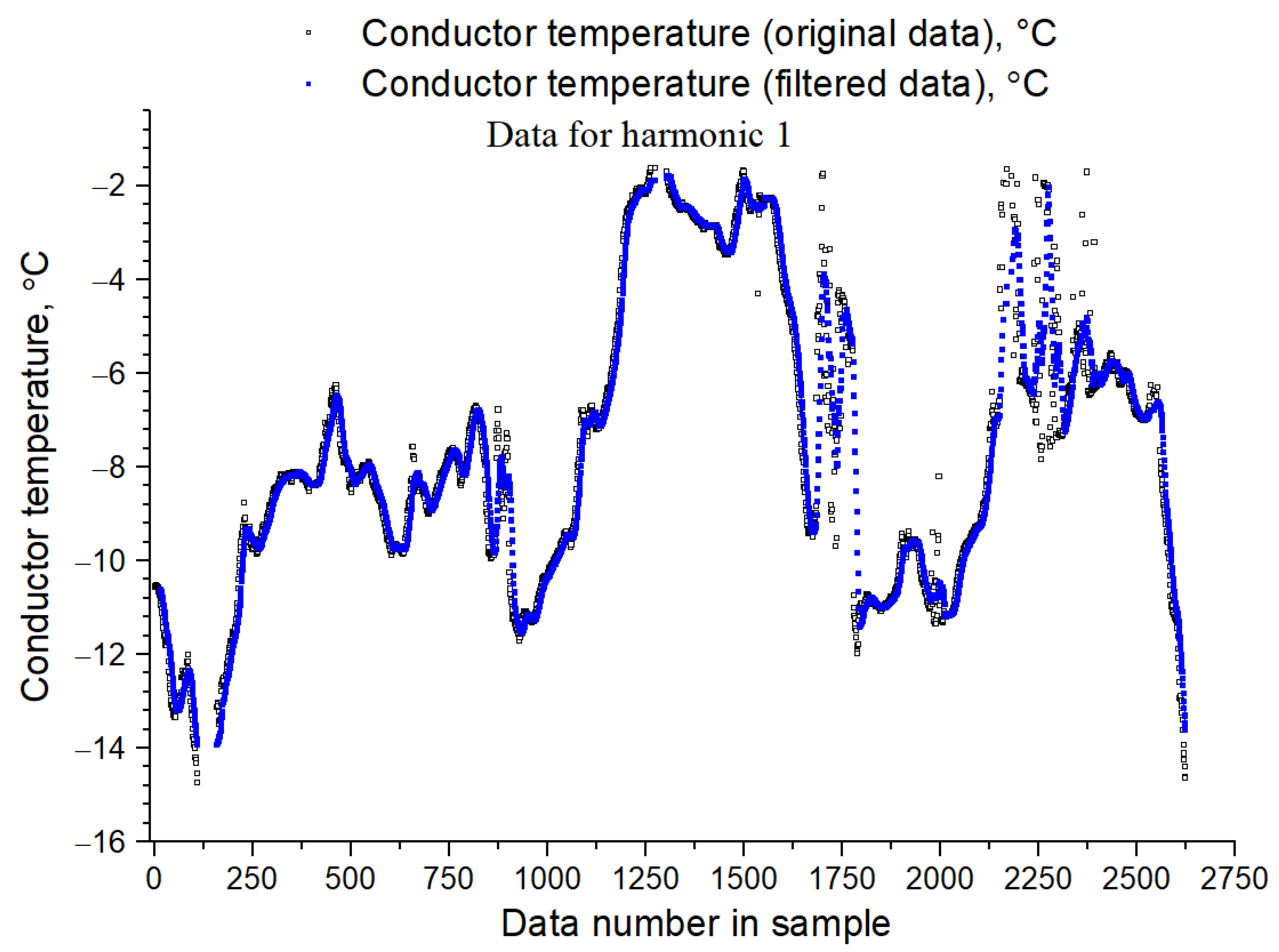 Machines 10 00685 g002
